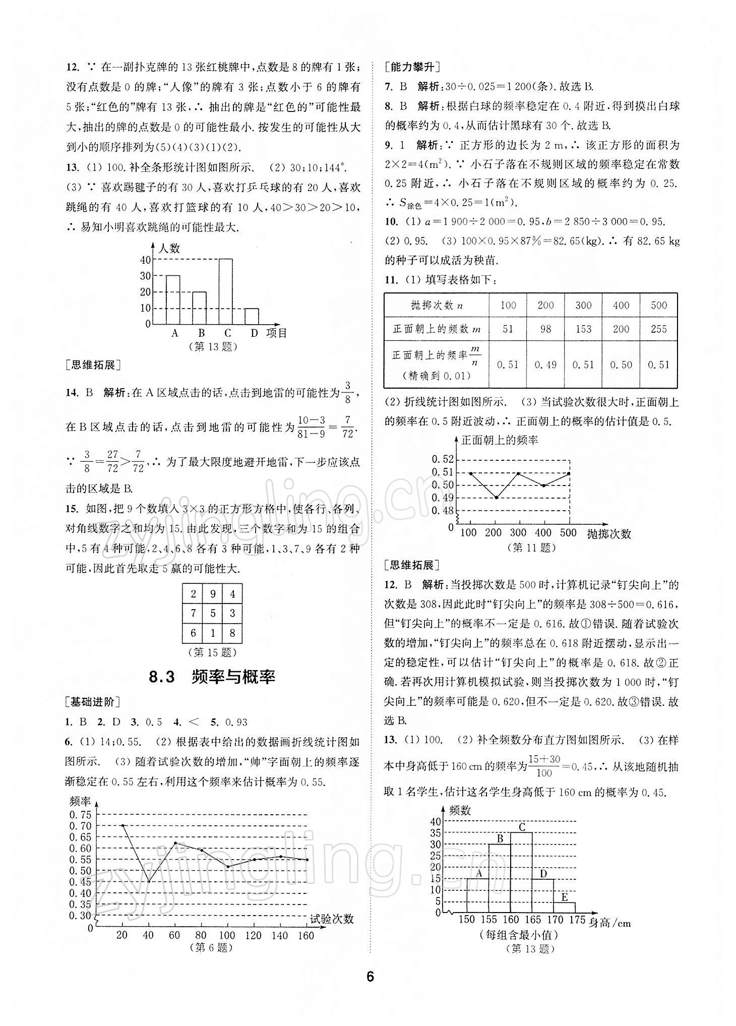 2022年拔尖特訓(xùn)八年級數(shù)學(xué)下冊蘇科版 第6頁