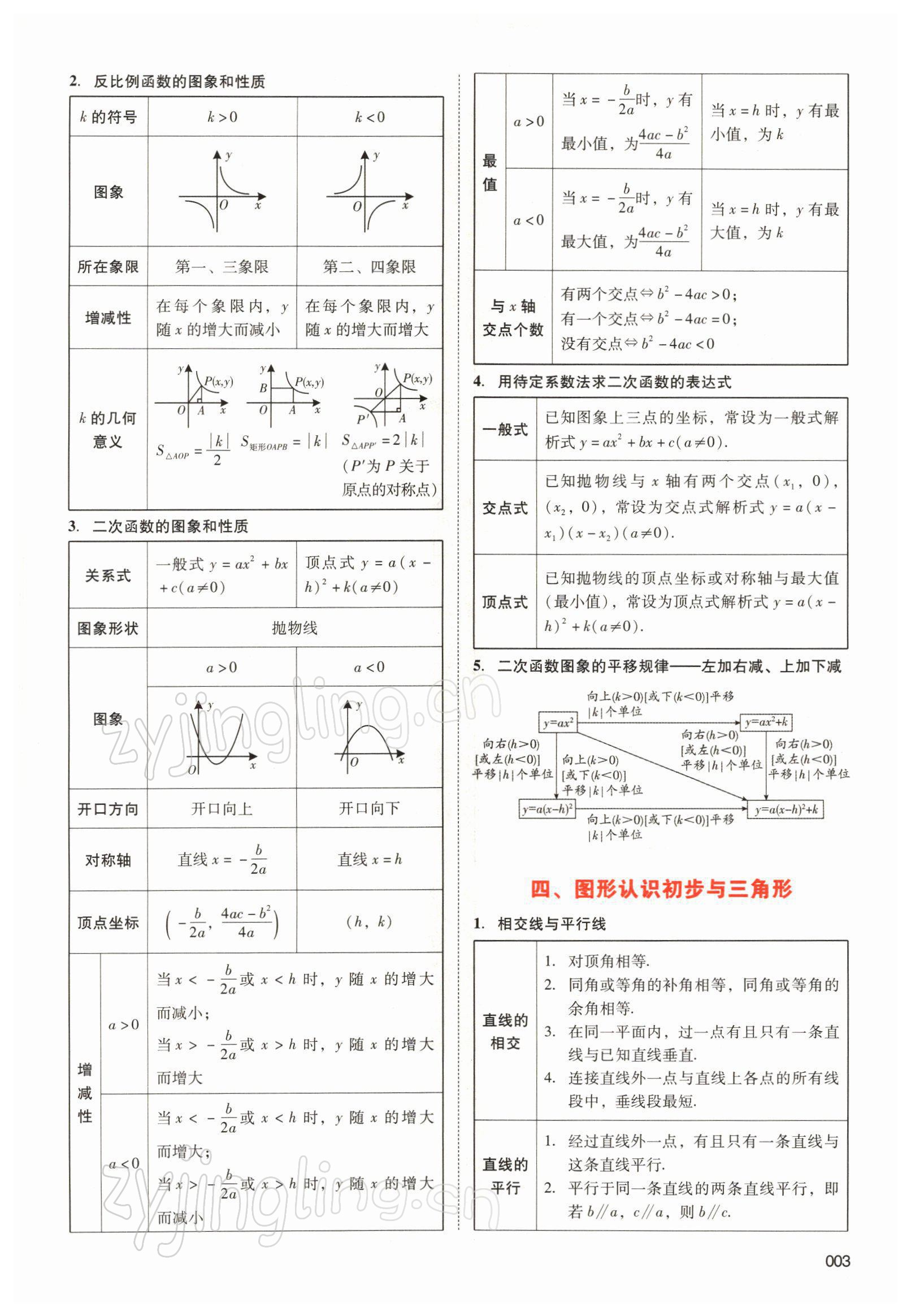 2022年中考狀元數(shù)學(xué) 參考答案第3頁(yè)