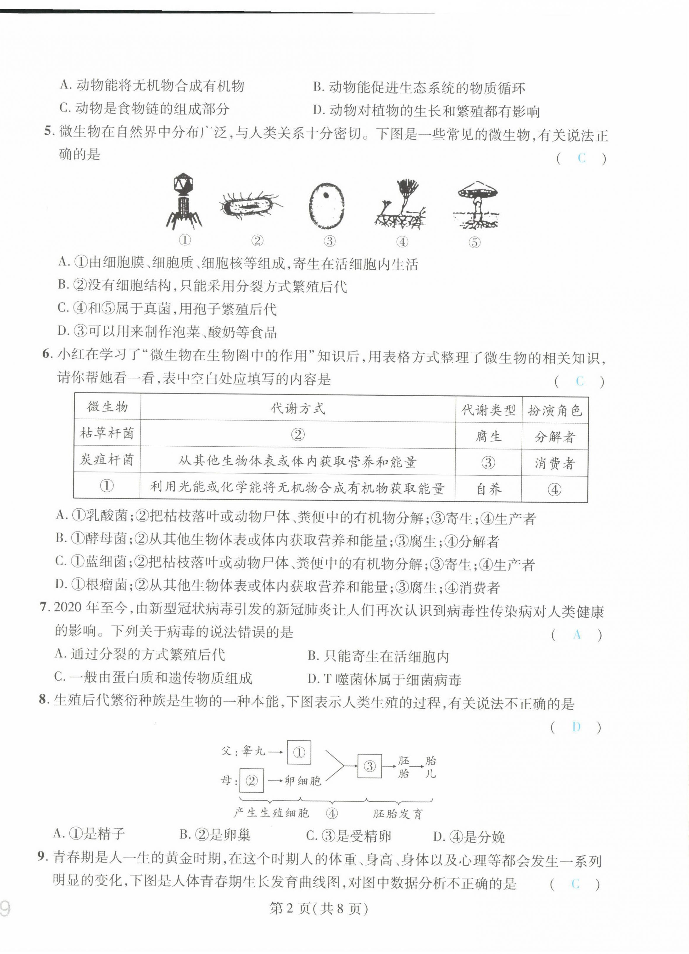 2022年決勝會考生物北師大版 第18頁