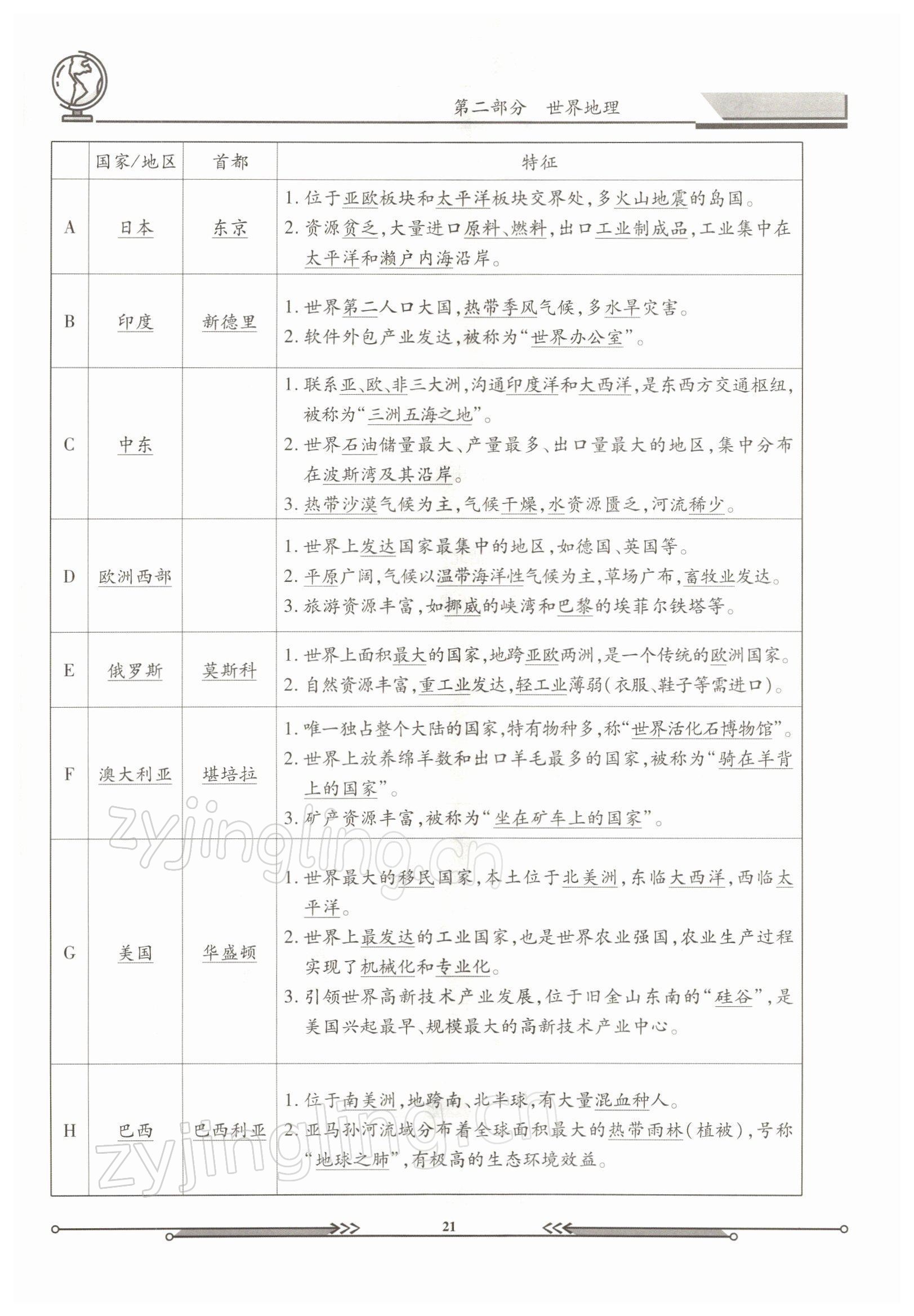 2022年決勝會考地理 參考答案第19頁