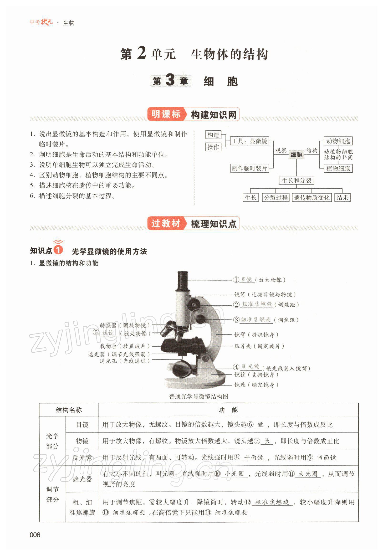 2022年中考狀元生物北師大版 參考答案第6頁