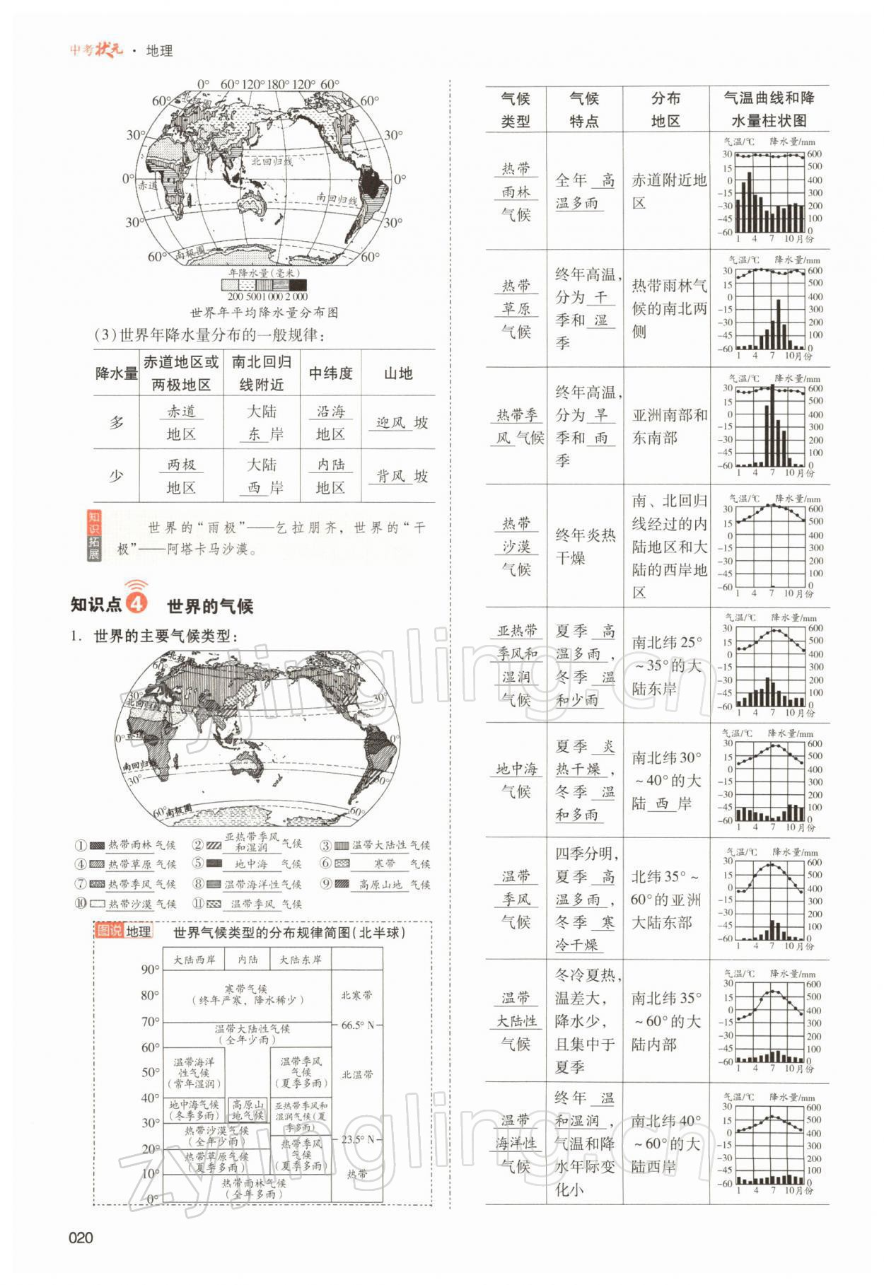 2022年中考狀元地理 參考答案第20頁