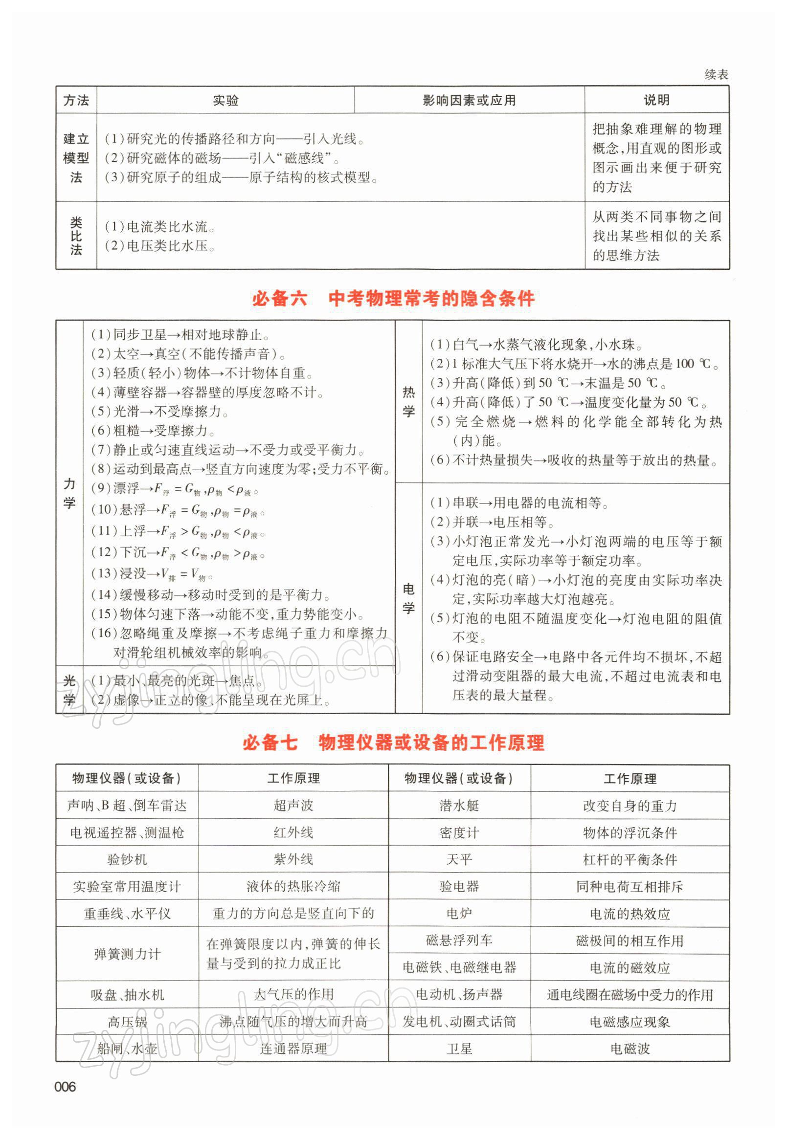 2022年中考狀元物理 參考答案第16頁