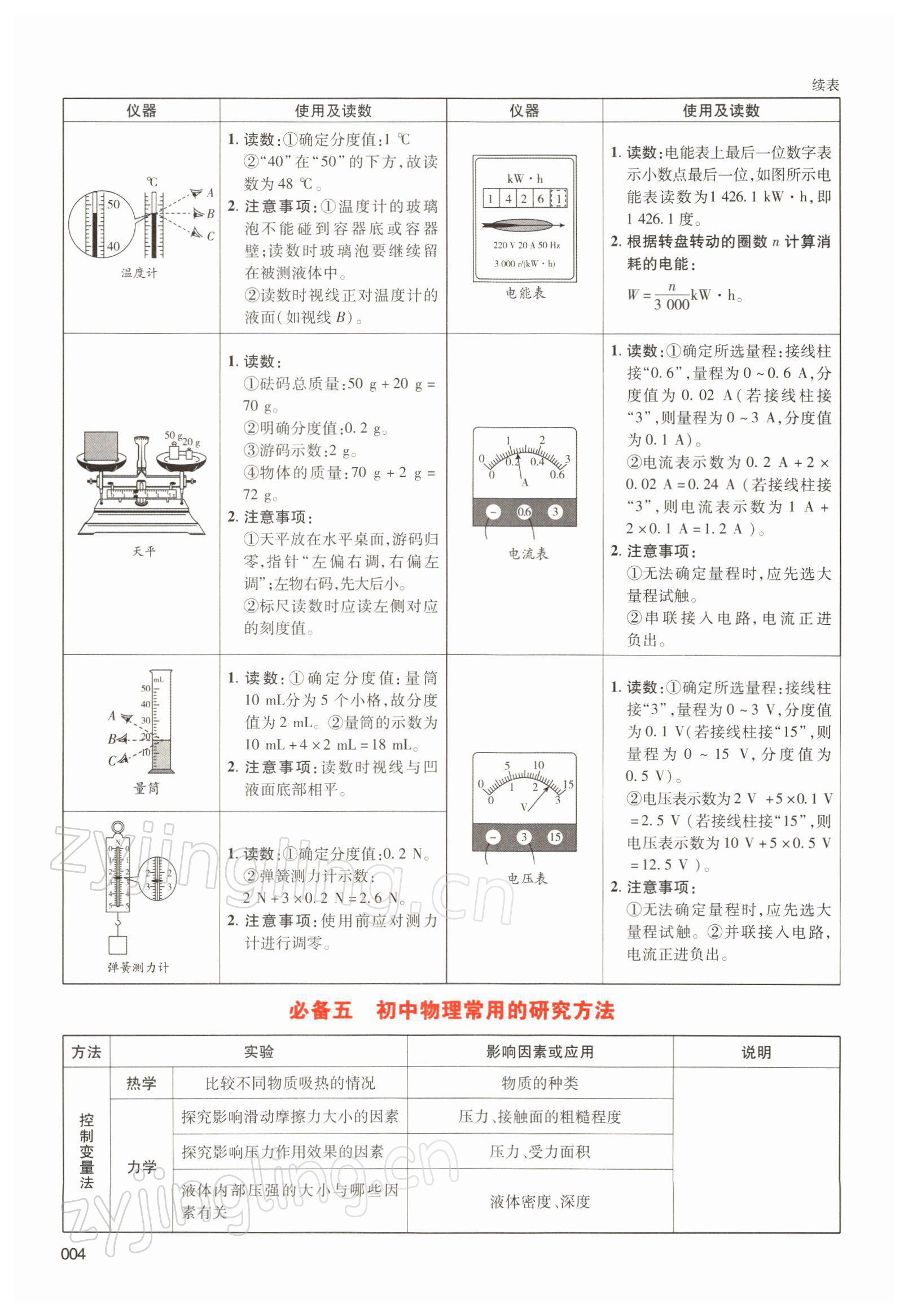 2022年中考狀元物理 參考答案第10頁