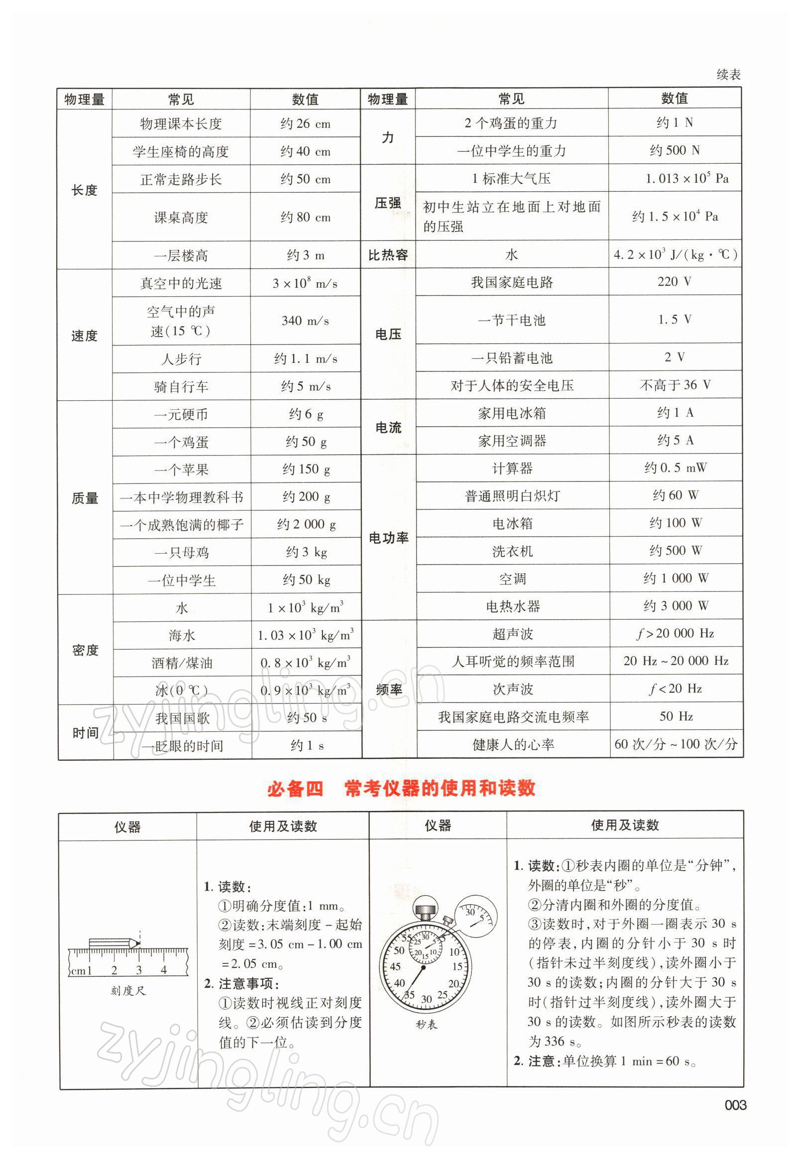 2022年中考狀元物理 參考答案第7頁