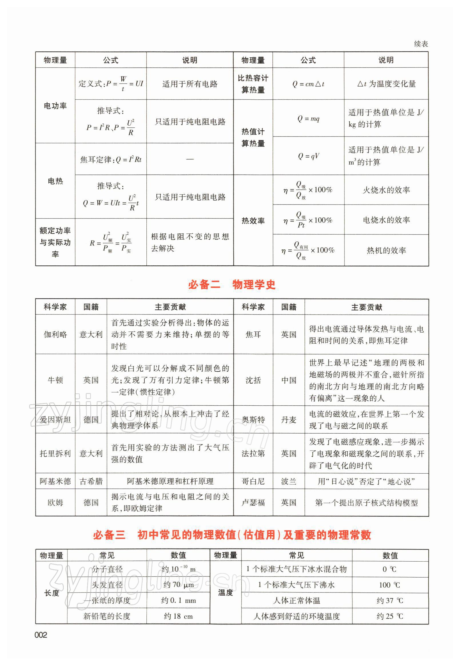 2022年中考状元物理 参考答案第4页