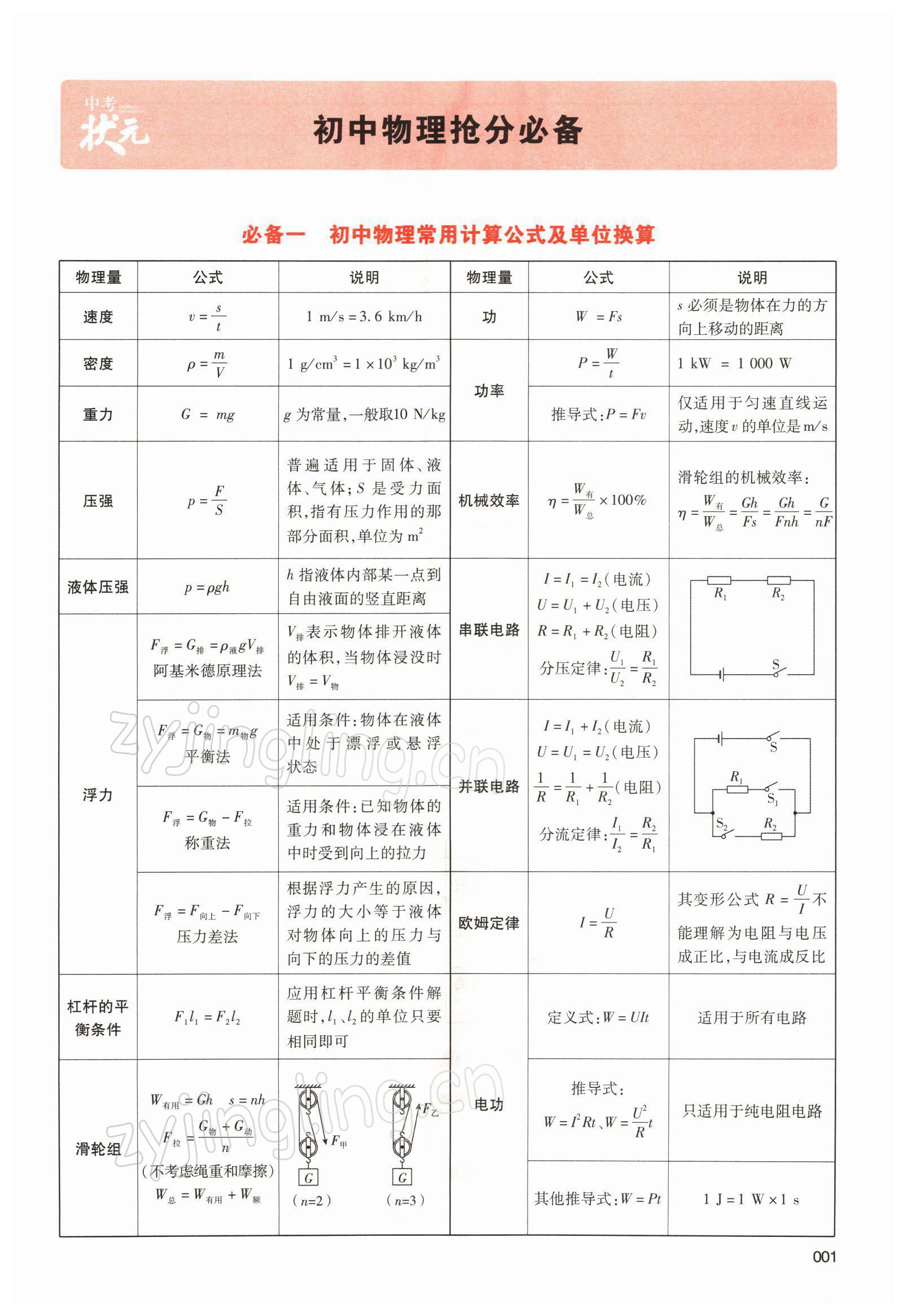 2022年中考状元物理 参考答案第1页