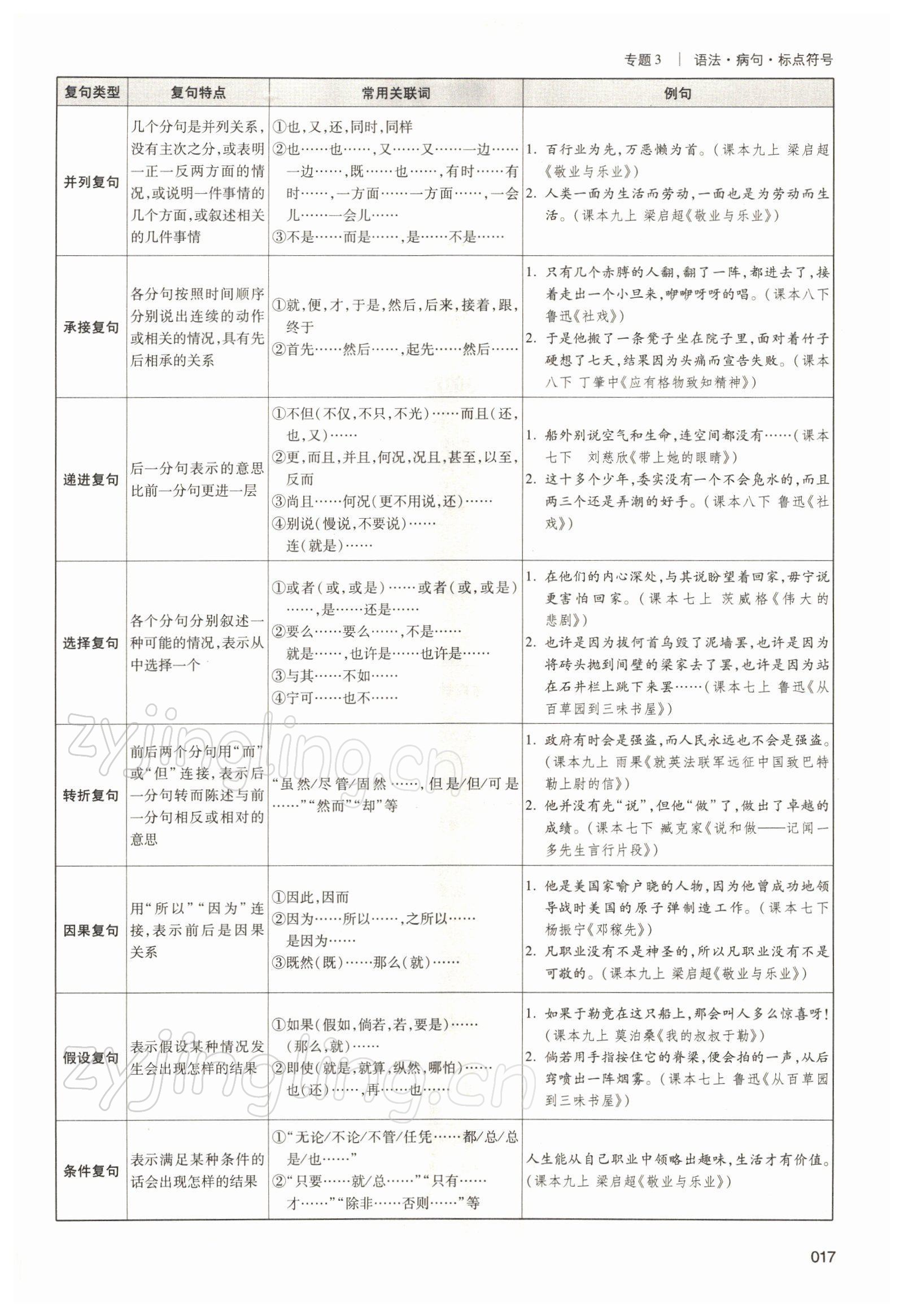 2022年中考状元语文 参考答案第17页