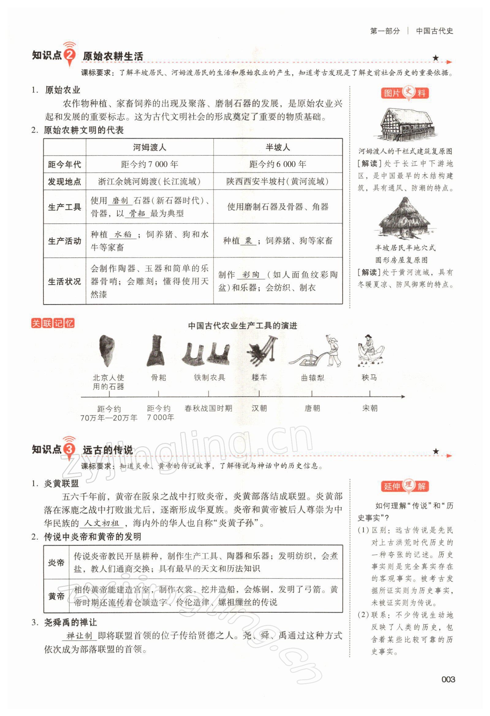 2022年中考狀元?dú)v史 參考答案第5頁