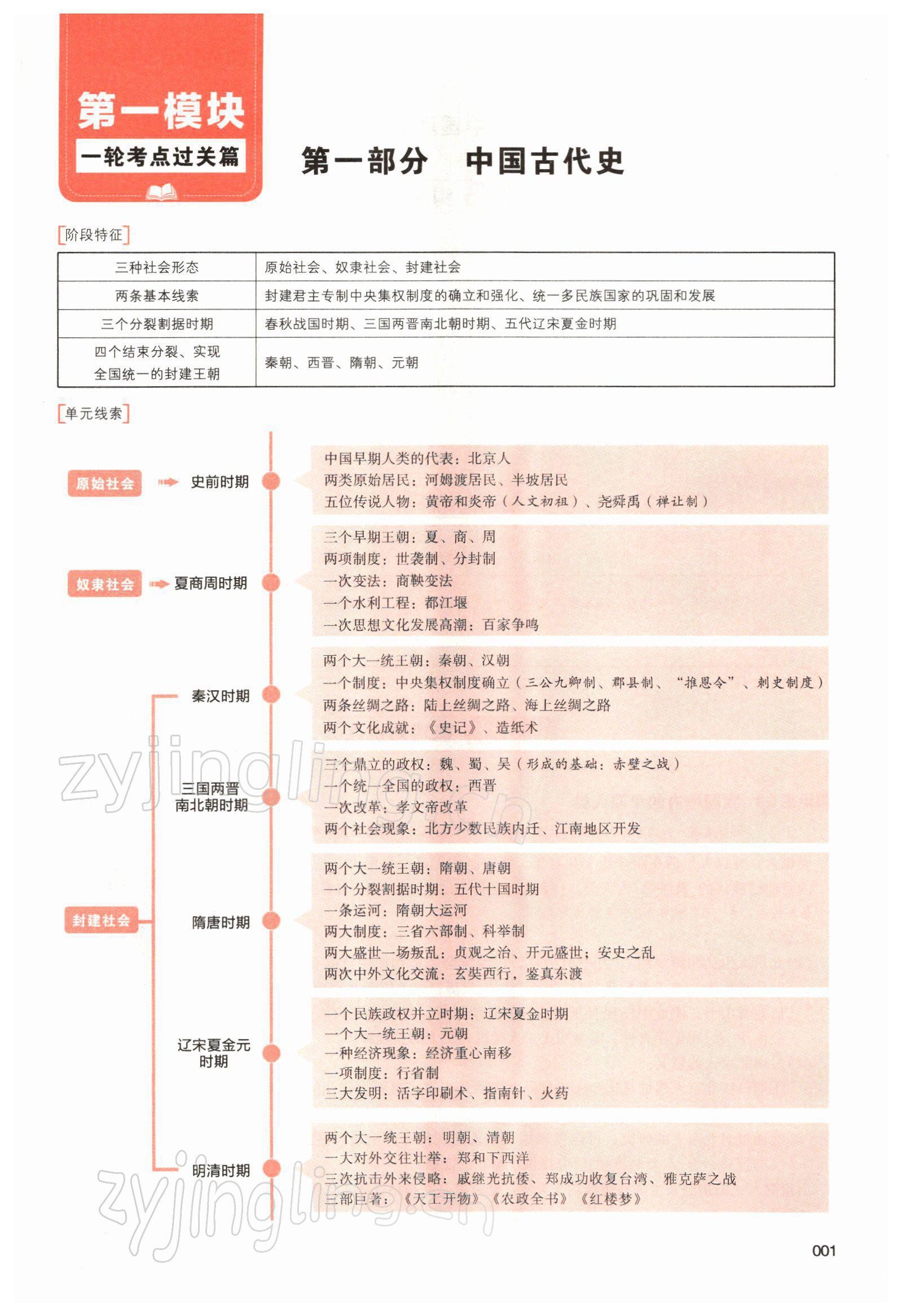 2022年中考狀元?dú)v史 參考答案第1頁(yè)