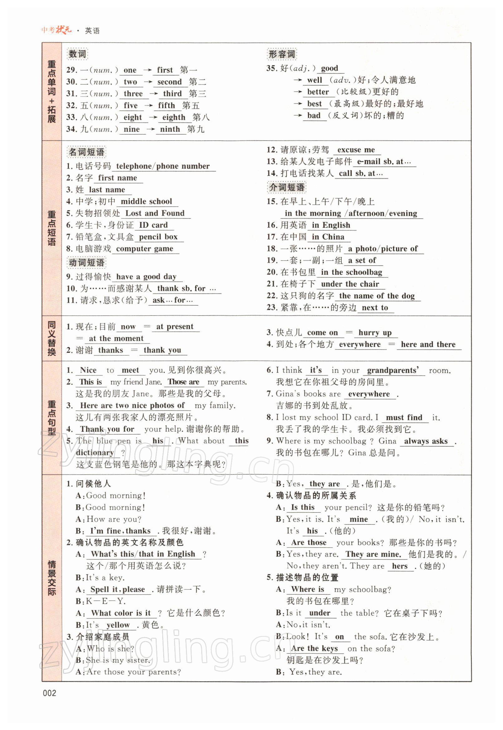 2022年中考狀元英語 參考答案第2頁