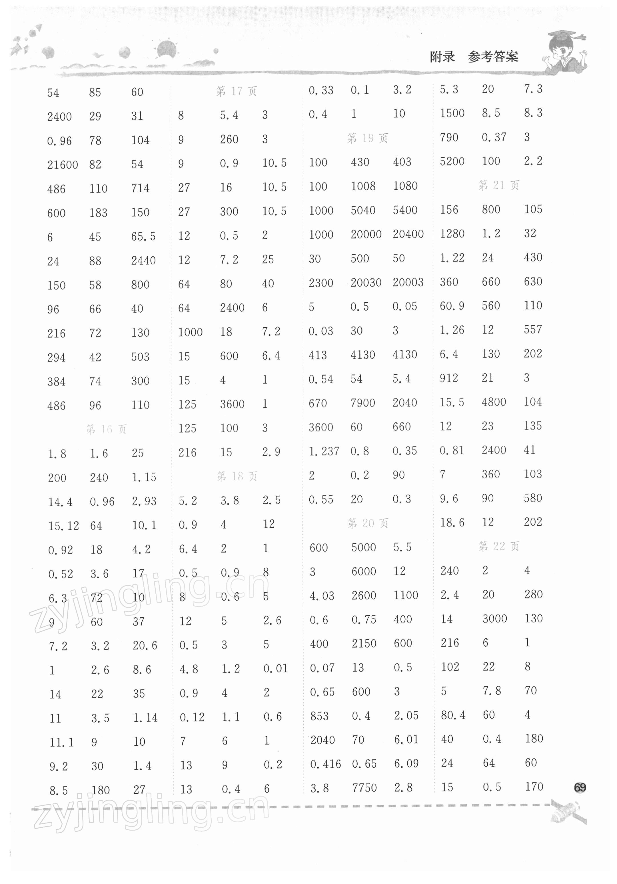 2022年黄冈小状元口算速算练习册五年级数学下册人教版 第3页