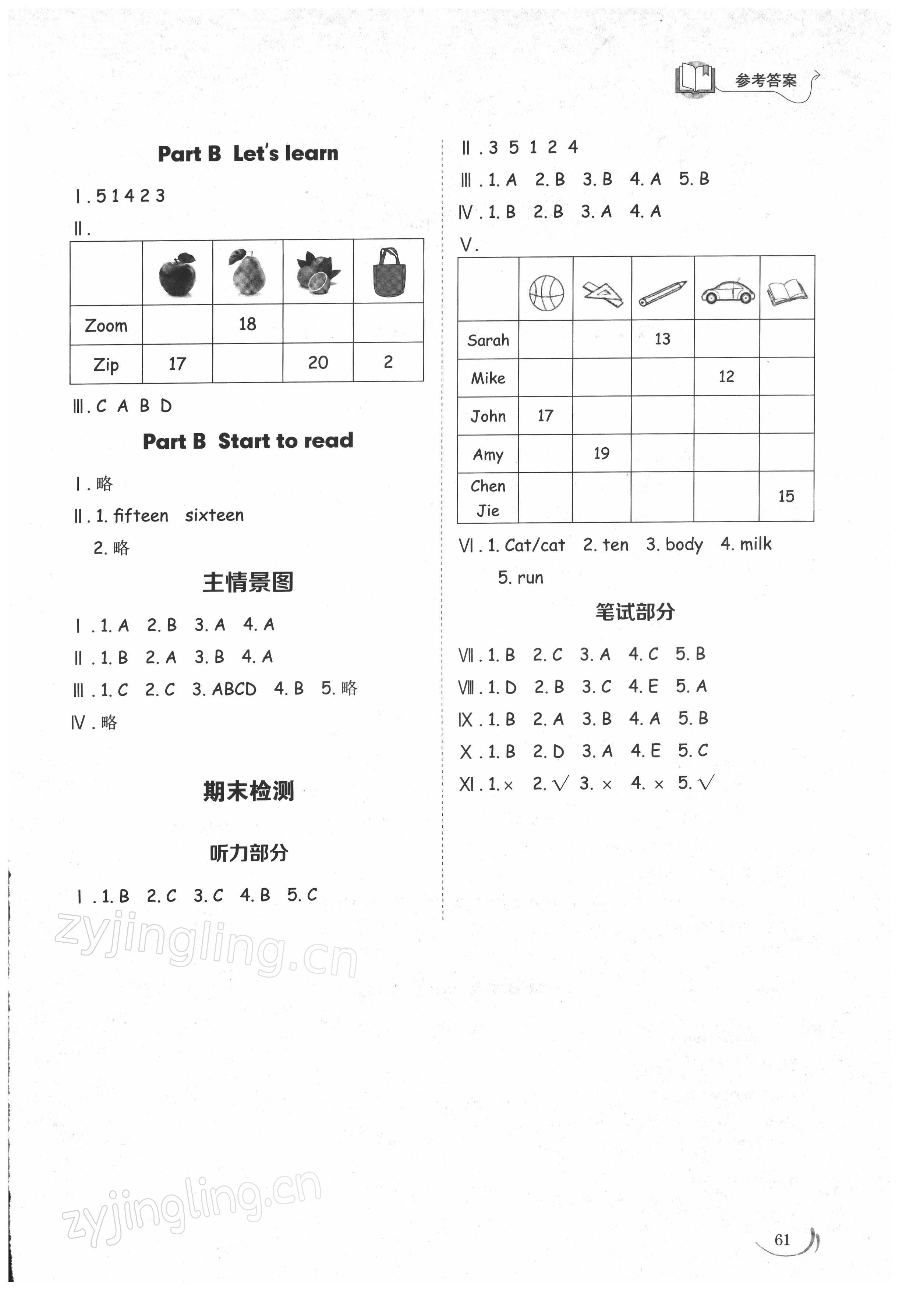 2022年小學同步練習冊三年級英語下冊人教版山東科學技術出版社 參考答案第6頁