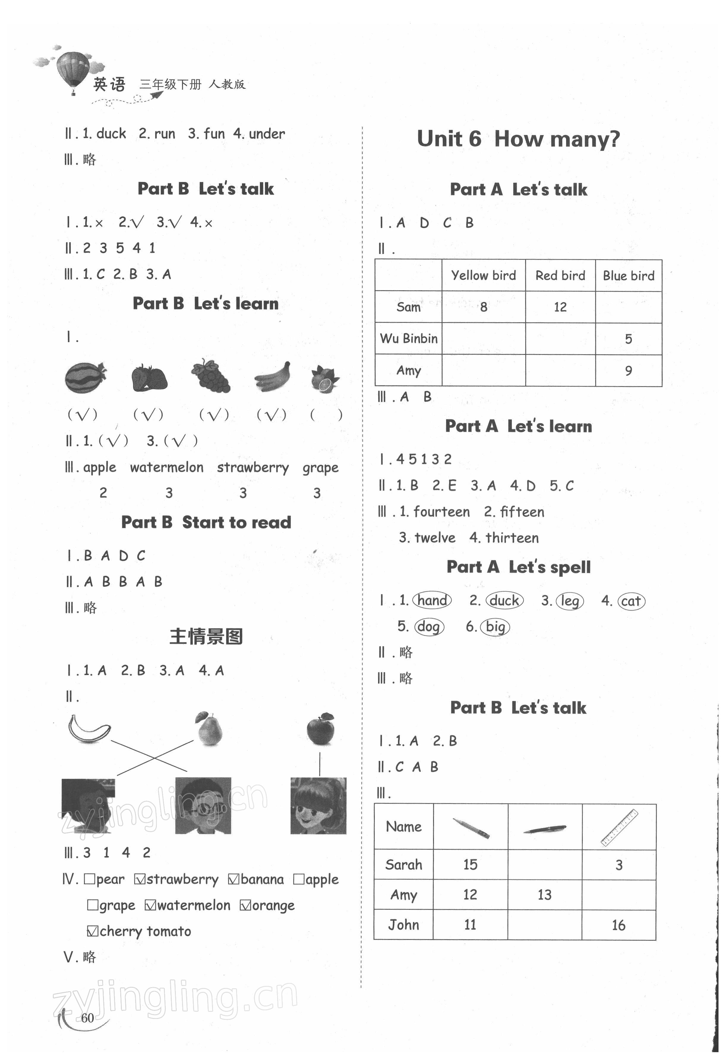 2022年小學同步練習冊三年級英語下冊人教版山東科學技術出版社 參考答案第5頁