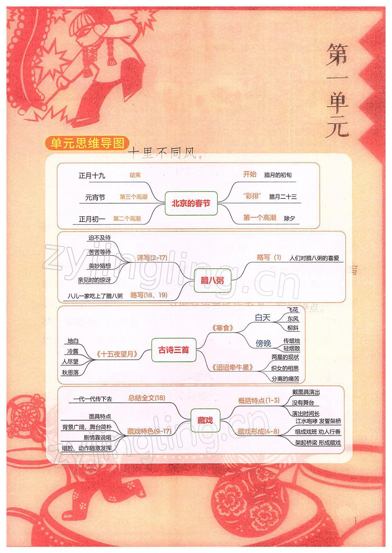 2022年教材課本六年級(jí)語(yǔ)文下冊(cè)人教版 參考答案第1頁(yè)