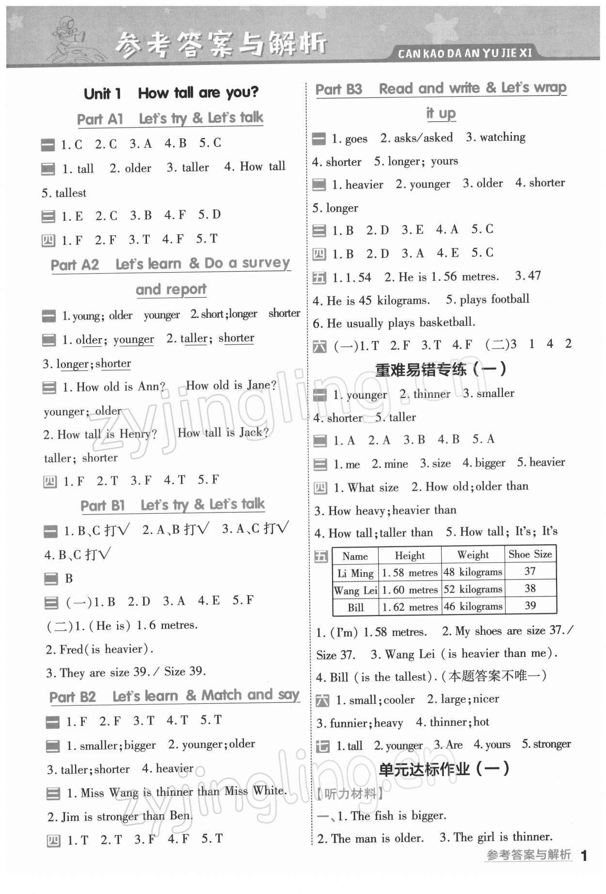 2022年一遍過六年級(jí)英語(yǔ)下冊(cè)人教版浙江專版 參考答案第1頁(yè)