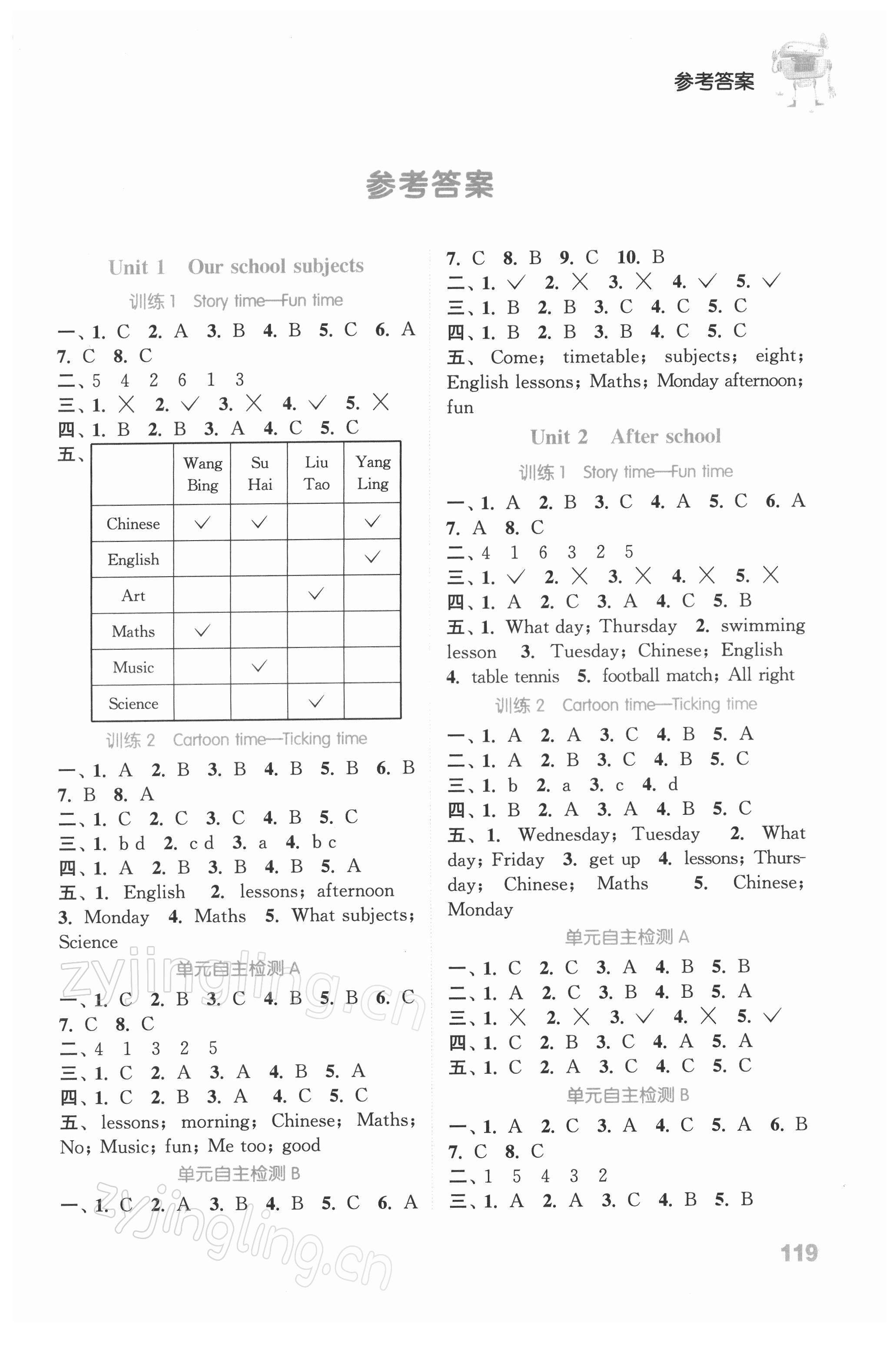 2022年通城學(xué)典小學(xué)英語(yǔ)聽(tīng)力能手四年級(jí)下冊(cè)譯林版 參考答案第1頁(yè)