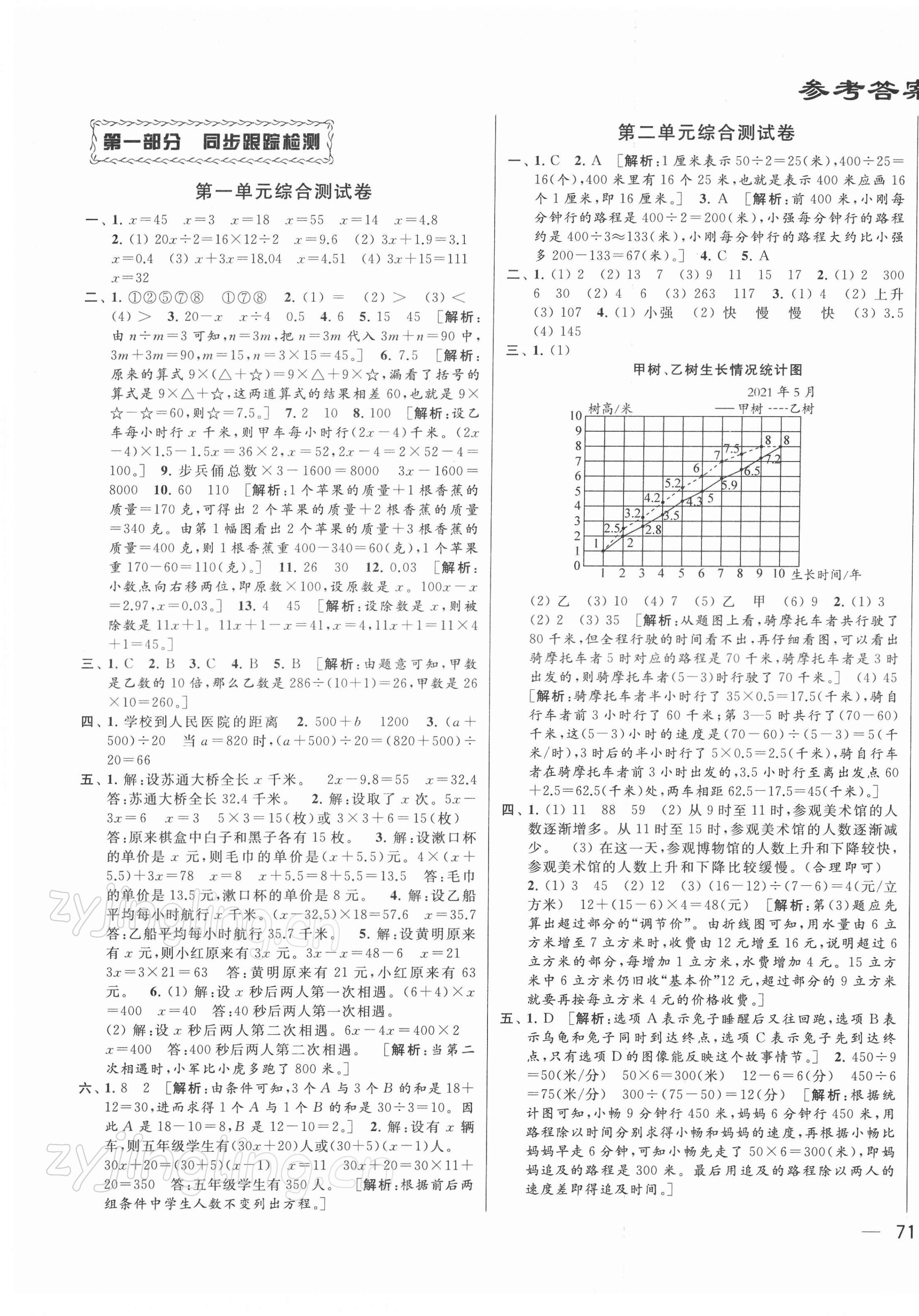 2022年同步跟蹤全程檢測(cè)五年級(jí)數(shù)學(xué)下冊(cè)蘇教版 參考答案第1頁(yè)