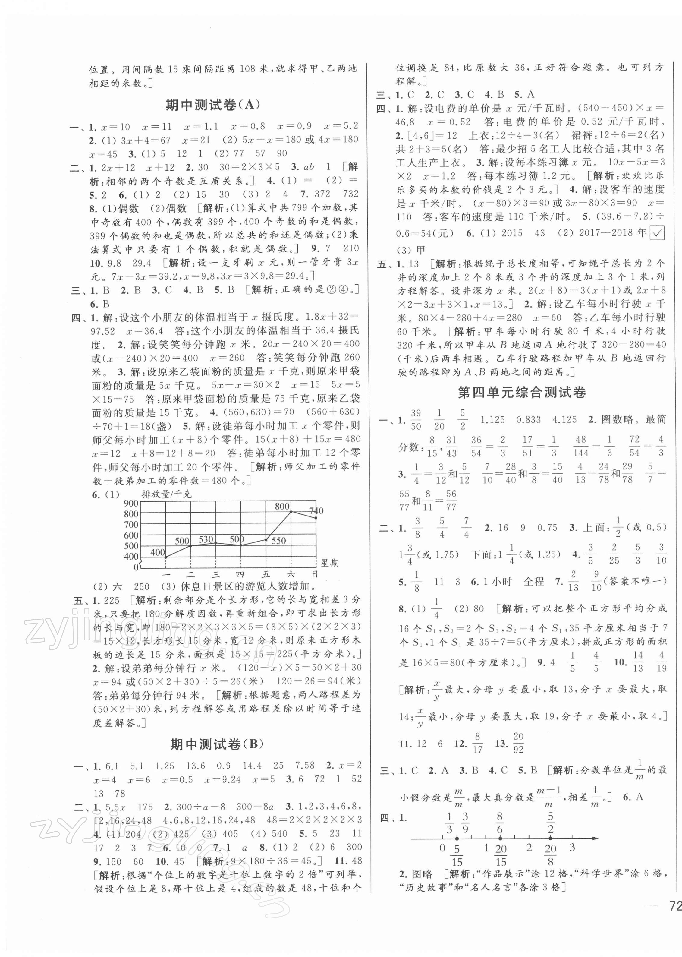 2022年同步跟踪全程检测五年级数学下册苏教版 参考答案第3页