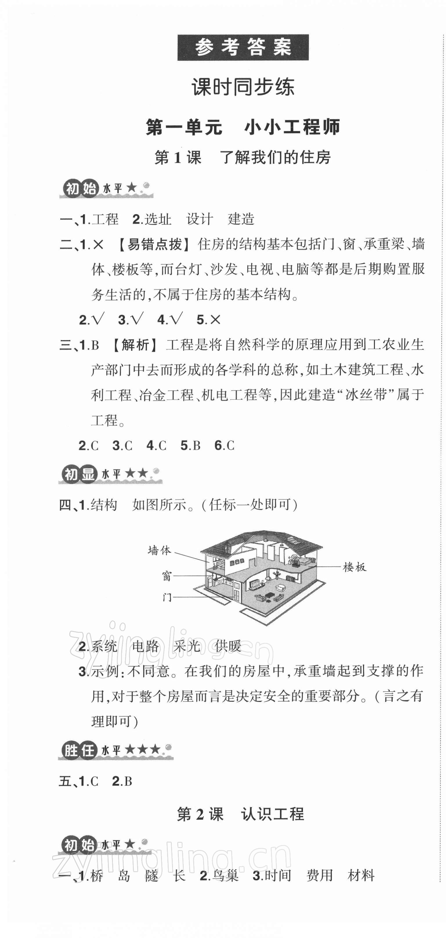 2022年?duì)钤刹怕穭?chuàng)優(yōu)作業(yè)100分六年級(jí)科學(xué)下冊(cè)教科版 參考答案第1頁(yè)