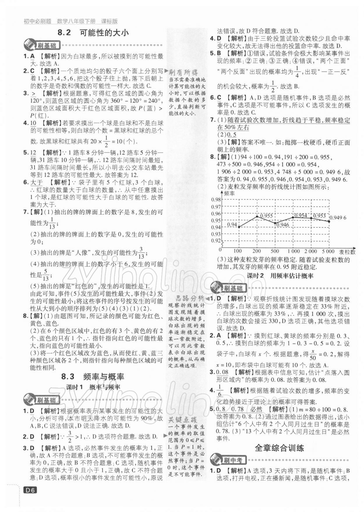 2022年初中必刷題八年級(jí)數(shù)學(xué)下冊(cè)江蘇版 參考答案第6頁