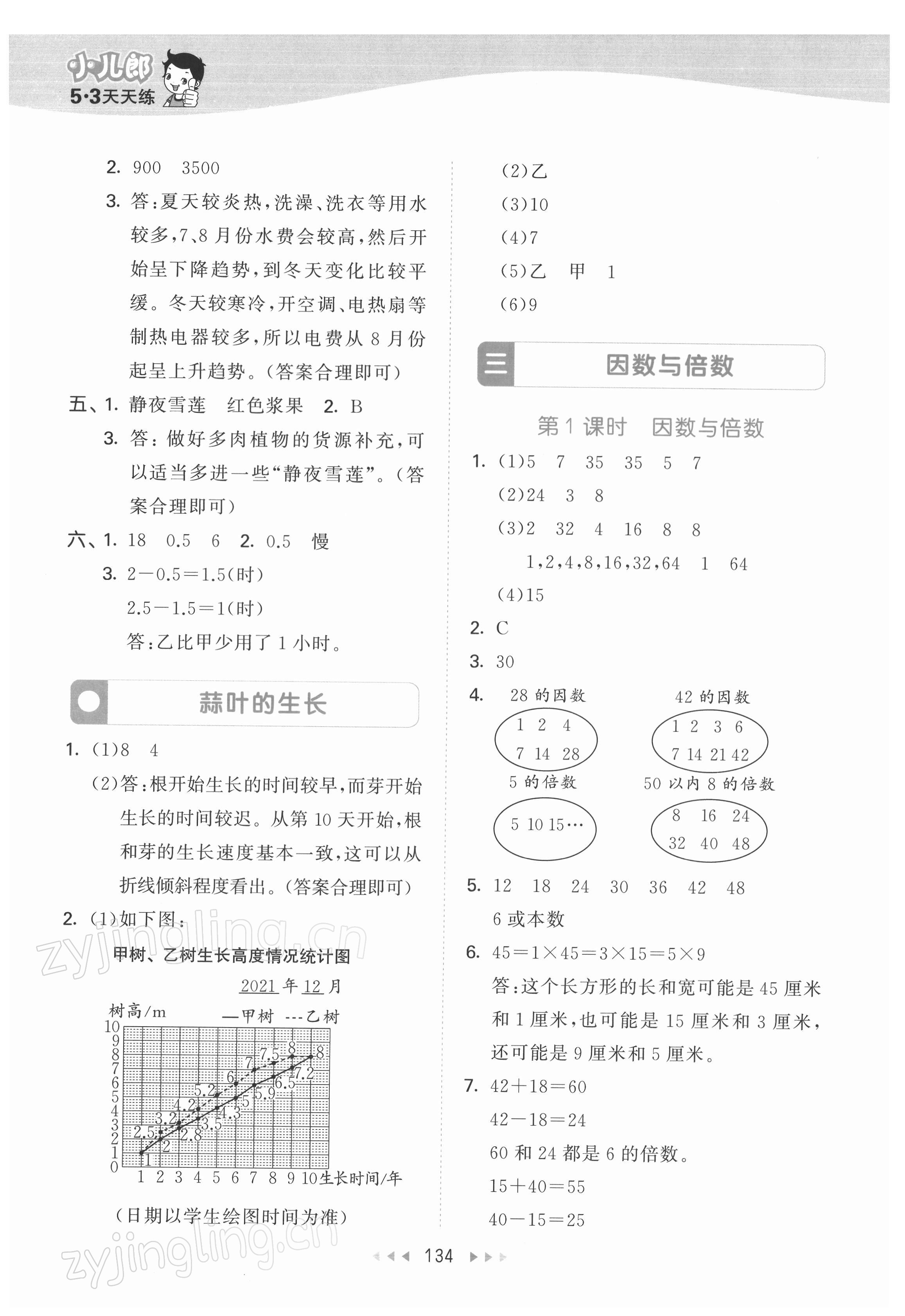 2022年53天天練五年級數(shù)學下冊蘇教版 參考答案第10頁