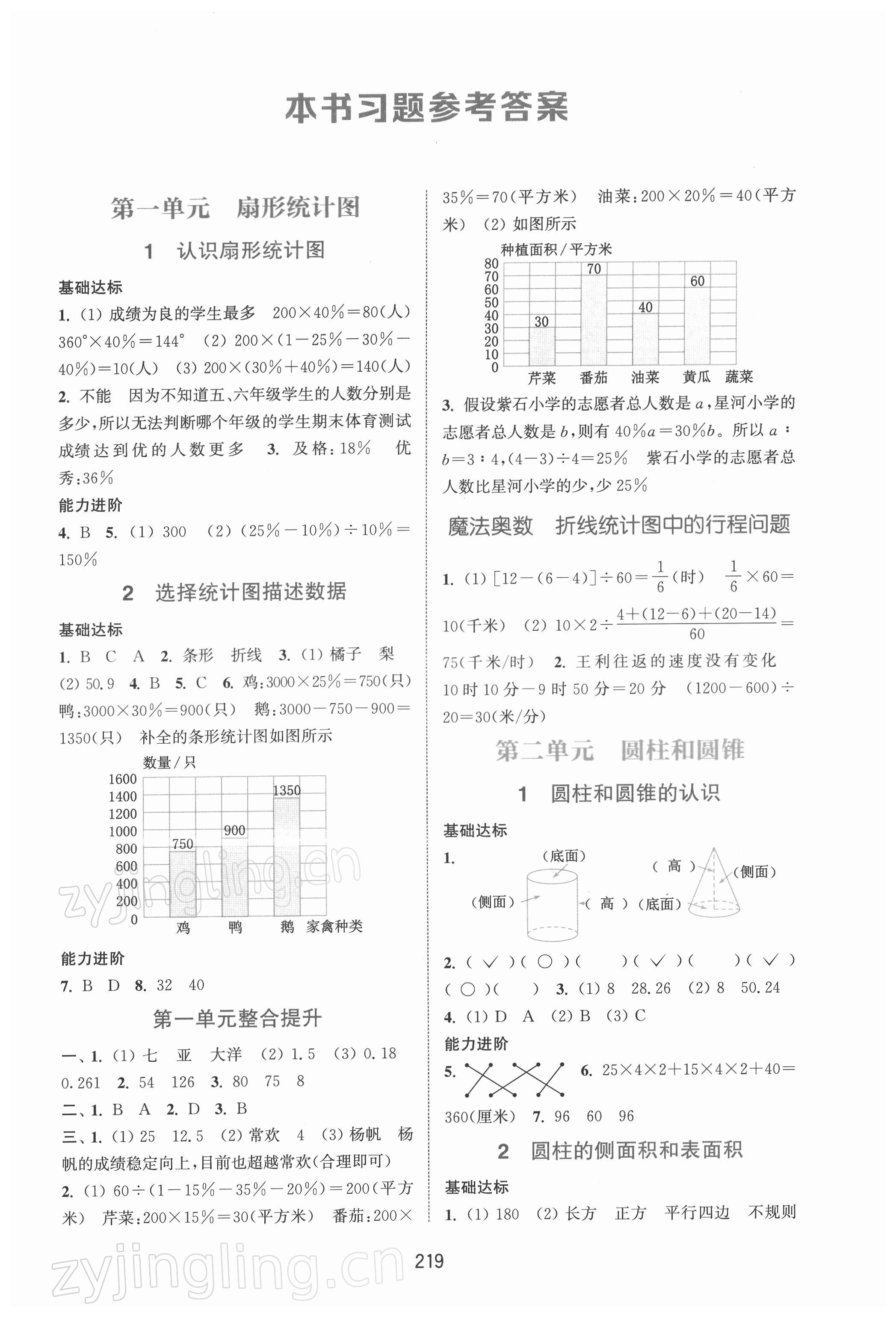 2022年通城學(xué)典非常課課通六年級數(shù)學(xué)下冊蘇教版 參考答案第1頁