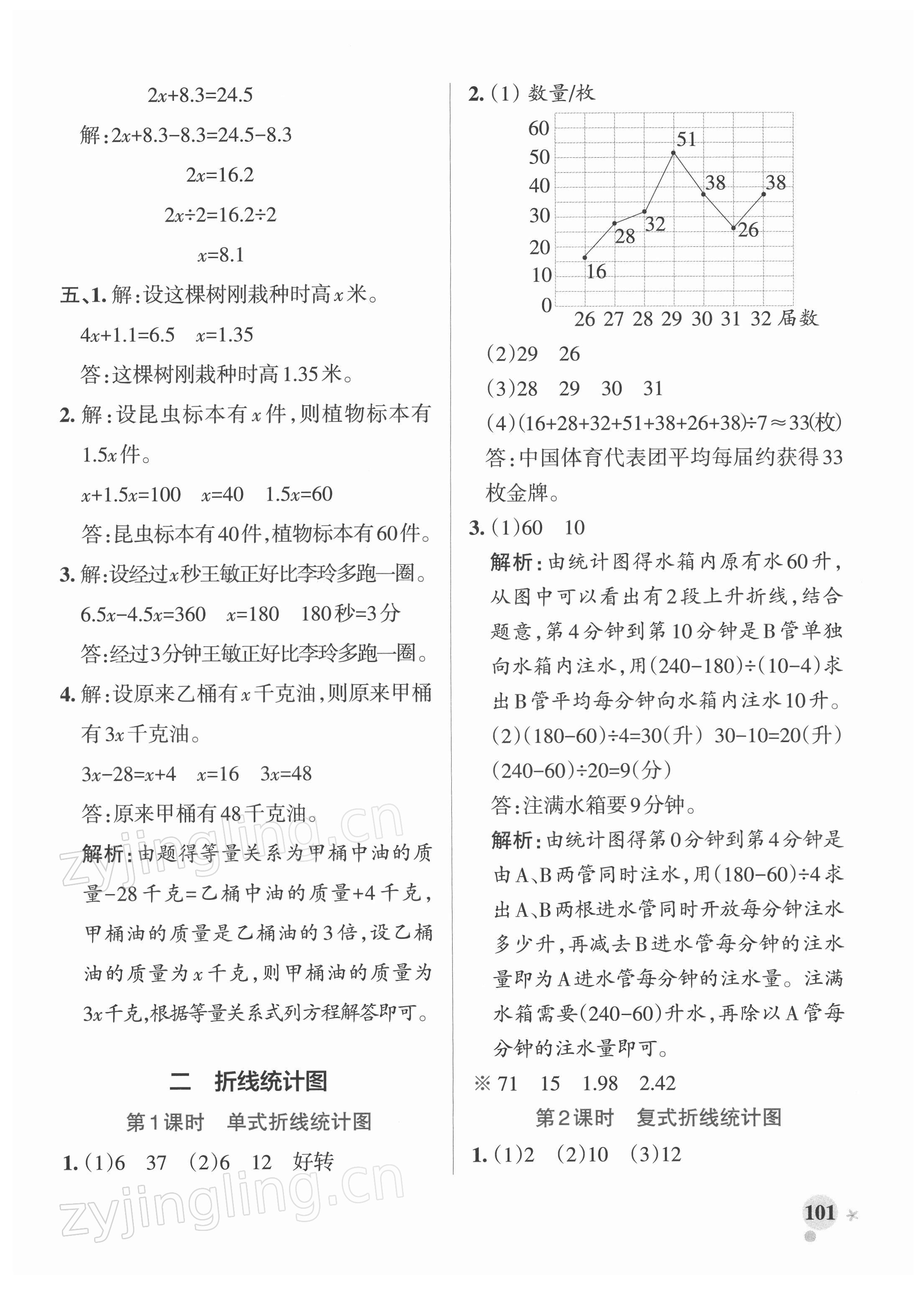 2022年小學(xué)學(xué)霸作業(yè)本五年級數(shù)學(xué)下冊蘇教版 參考答案第9頁