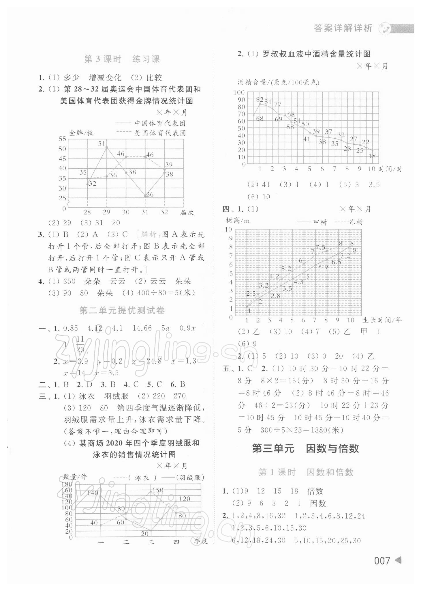 2022年亮點(diǎn)給力提優(yōu)班多維互動(dòng)空間五年級(jí)數(shù)學(xué)下冊(cè)蘇教版 參考答案第7頁