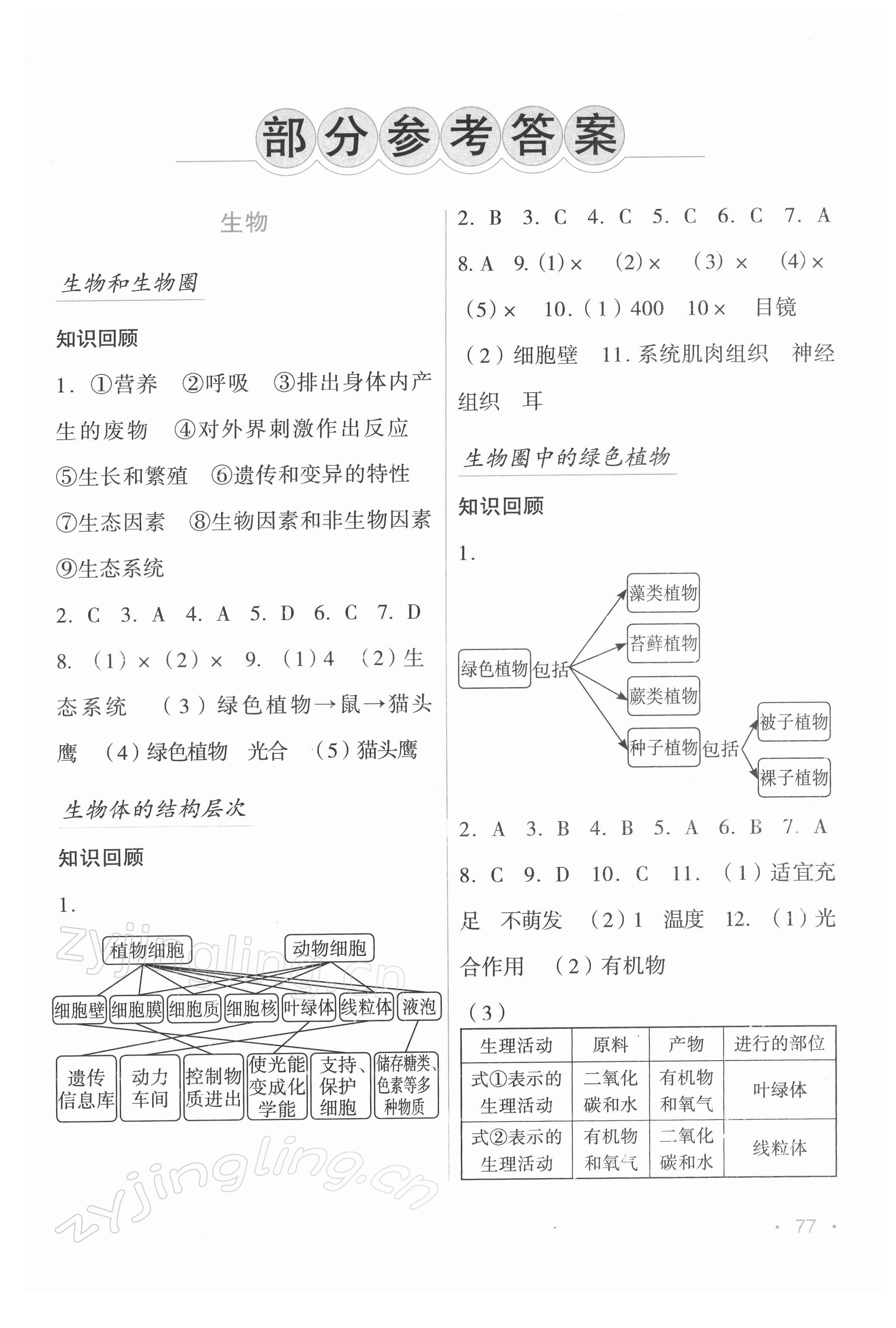 2022年假日綜合吉林出版集團有限責任公司七年級 第1頁