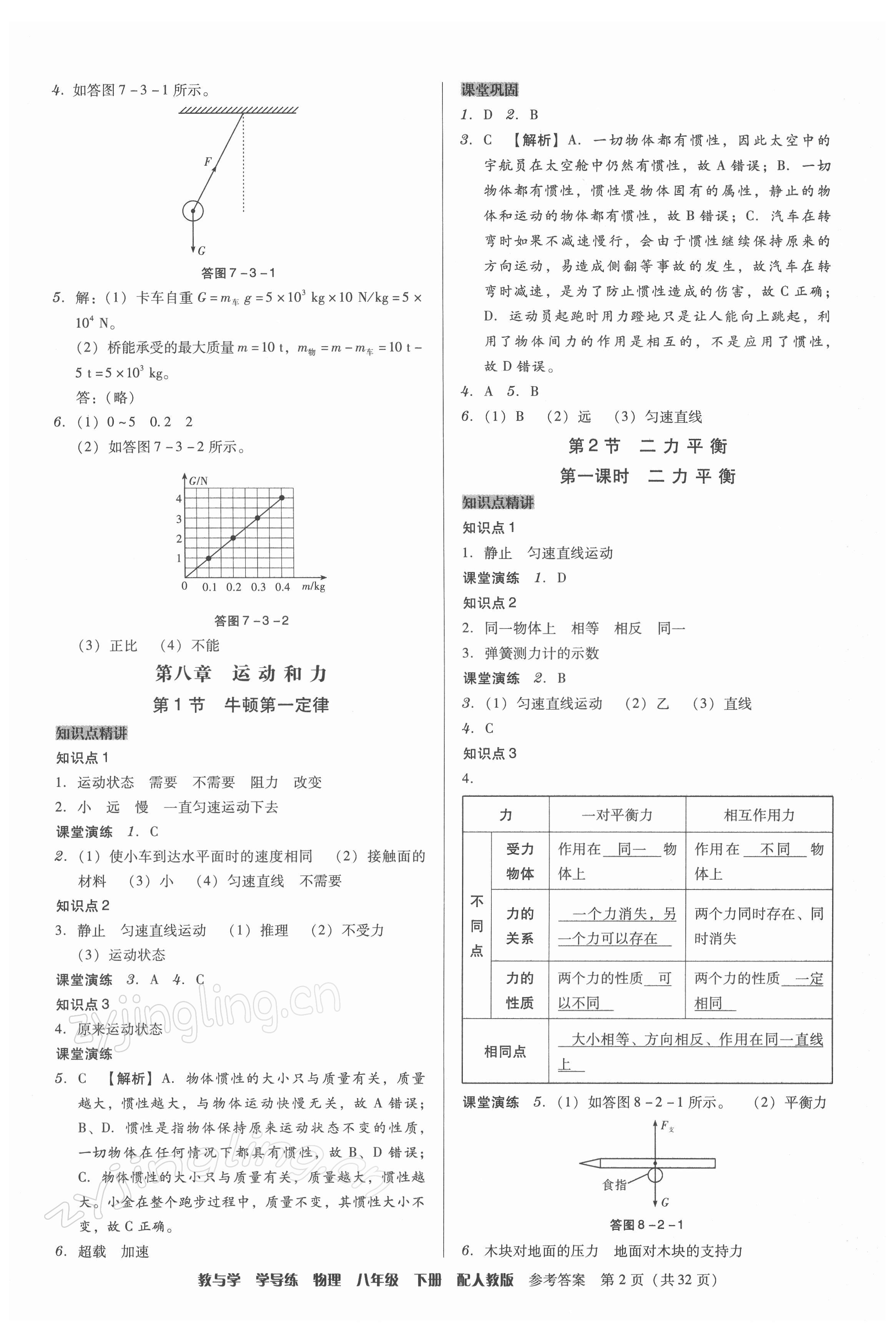 2022年教與學(xué)學(xué)導(dǎo)練八年級物理下冊人教版 第2頁