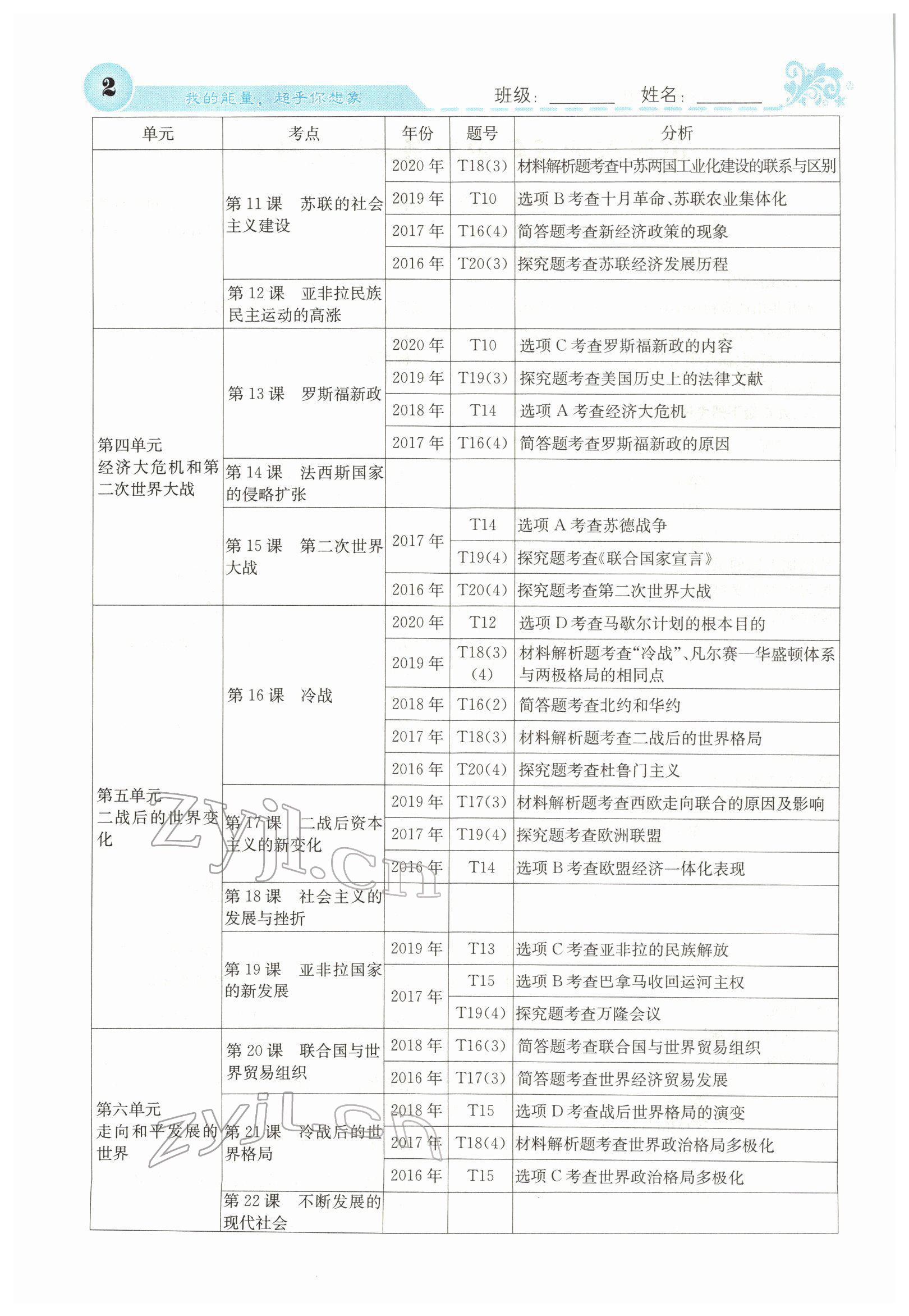 2022年課堂點睛九年級歷史下冊人教版山西專版 參考答案第8頁