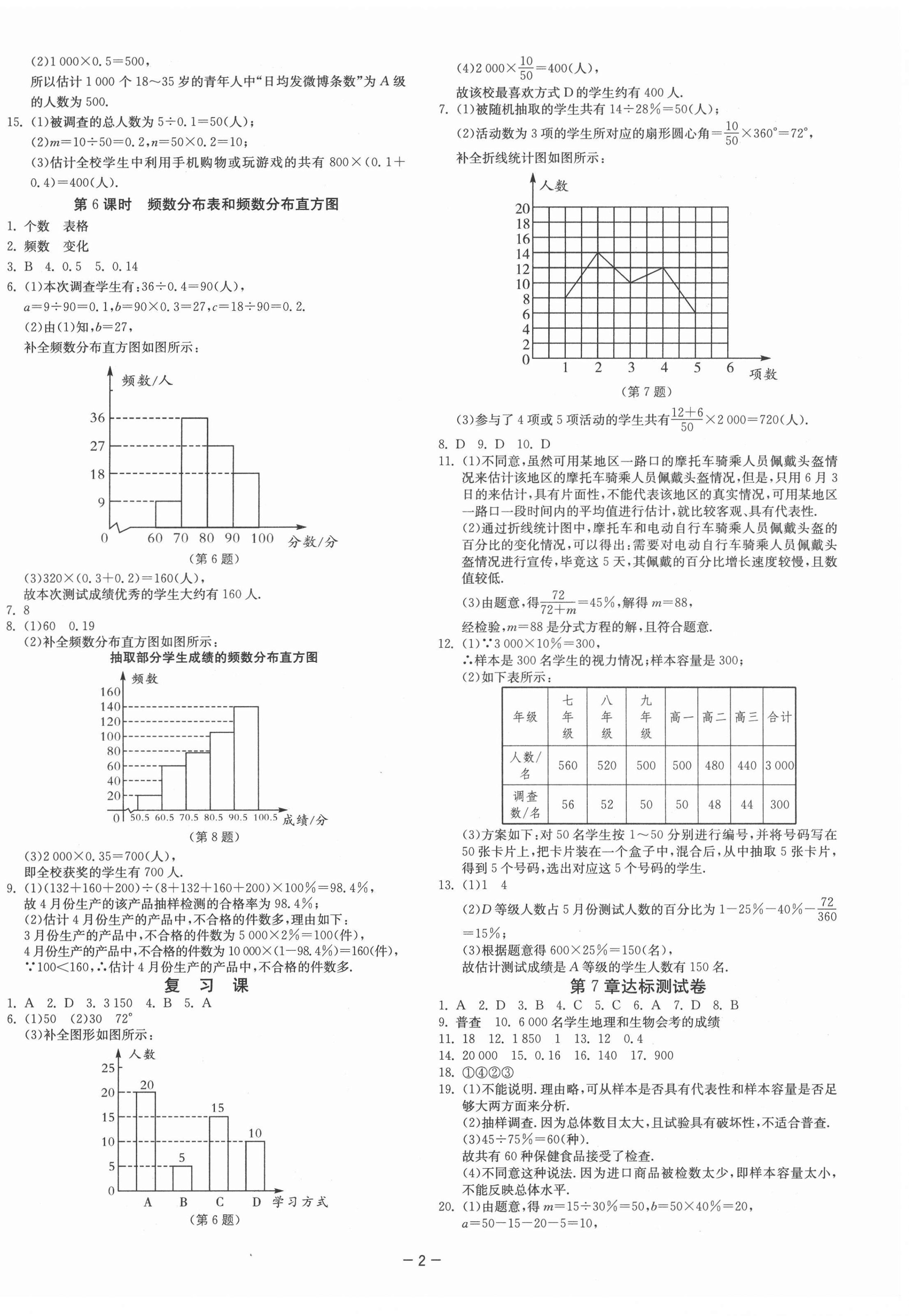 2022年1課3練單元達標測試八年級數(shù)學(xué)下冊蘇科版 參考答案第2頁