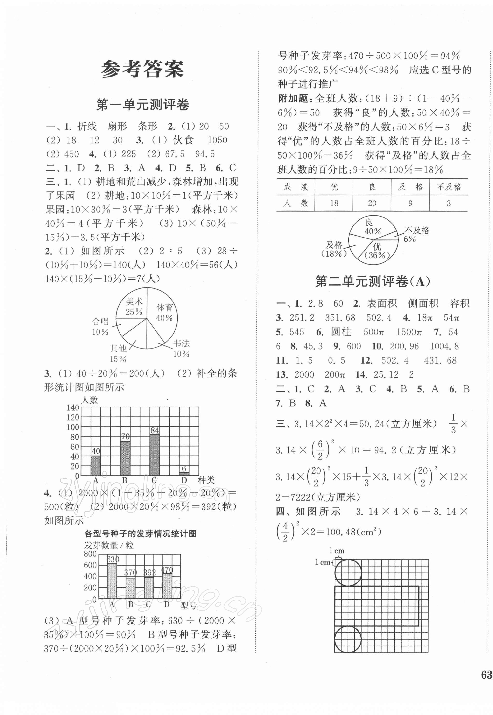 2022年通城学典全程测评卷六年级数学下册苏教版江苏专版 参考答案第1页