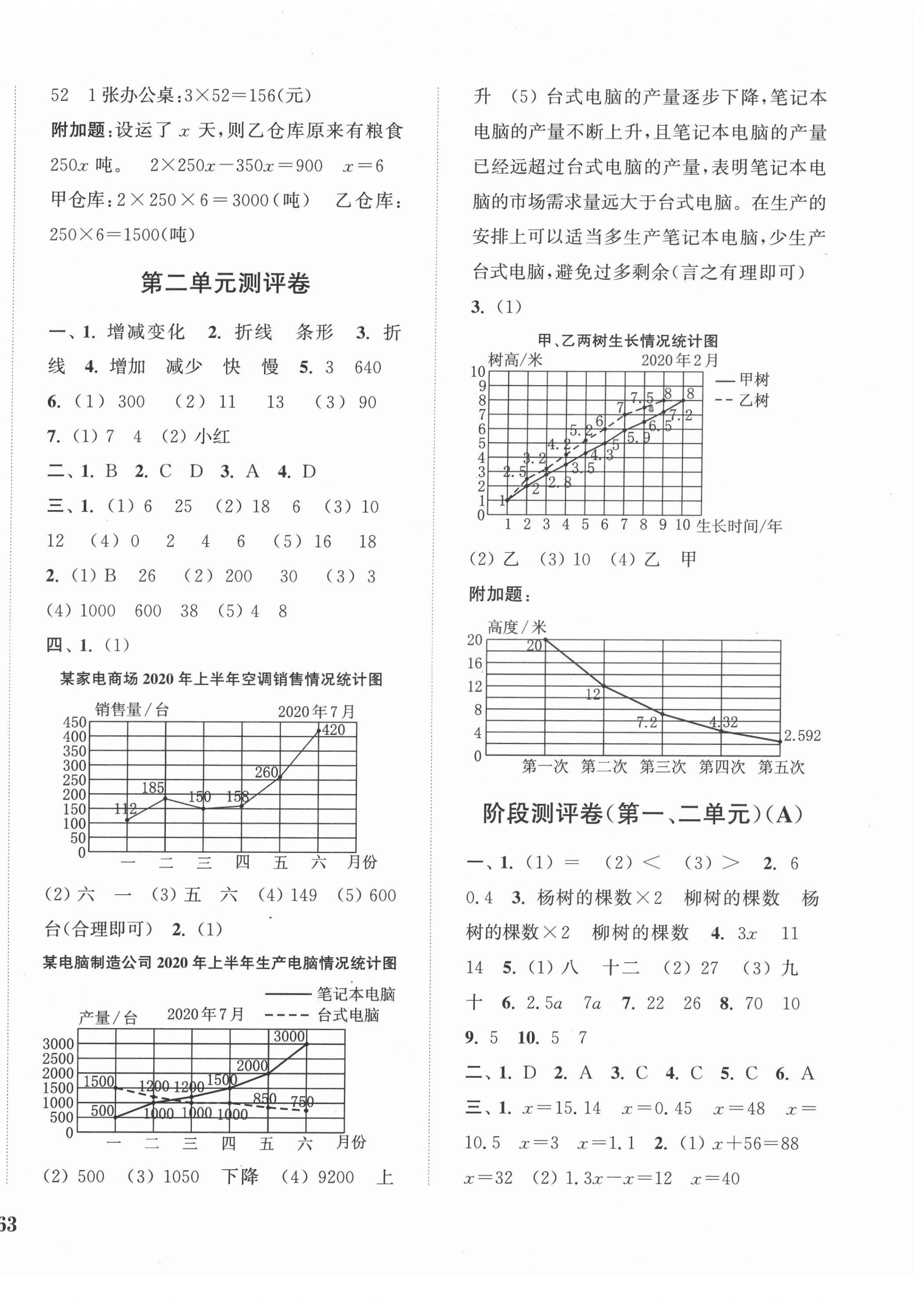 2022年通城學(xué)典全程測評卷五年級數(shù)學(xué)下冊蘇教版江蘇專版 參考答案第2頁