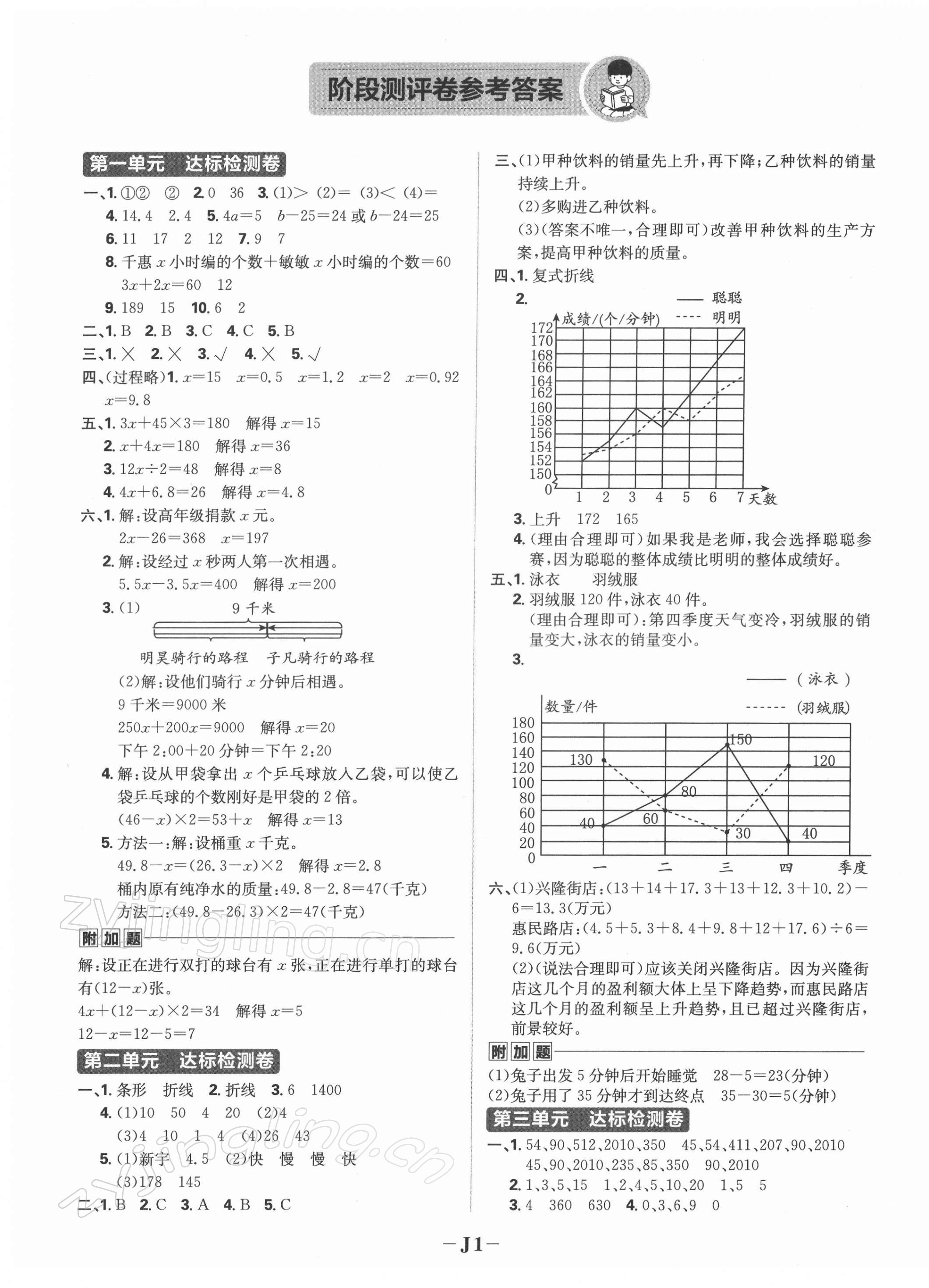 2022年小學(xué)必刷題五年級數(shù)學(xué)下冊蘇教版 第1頁