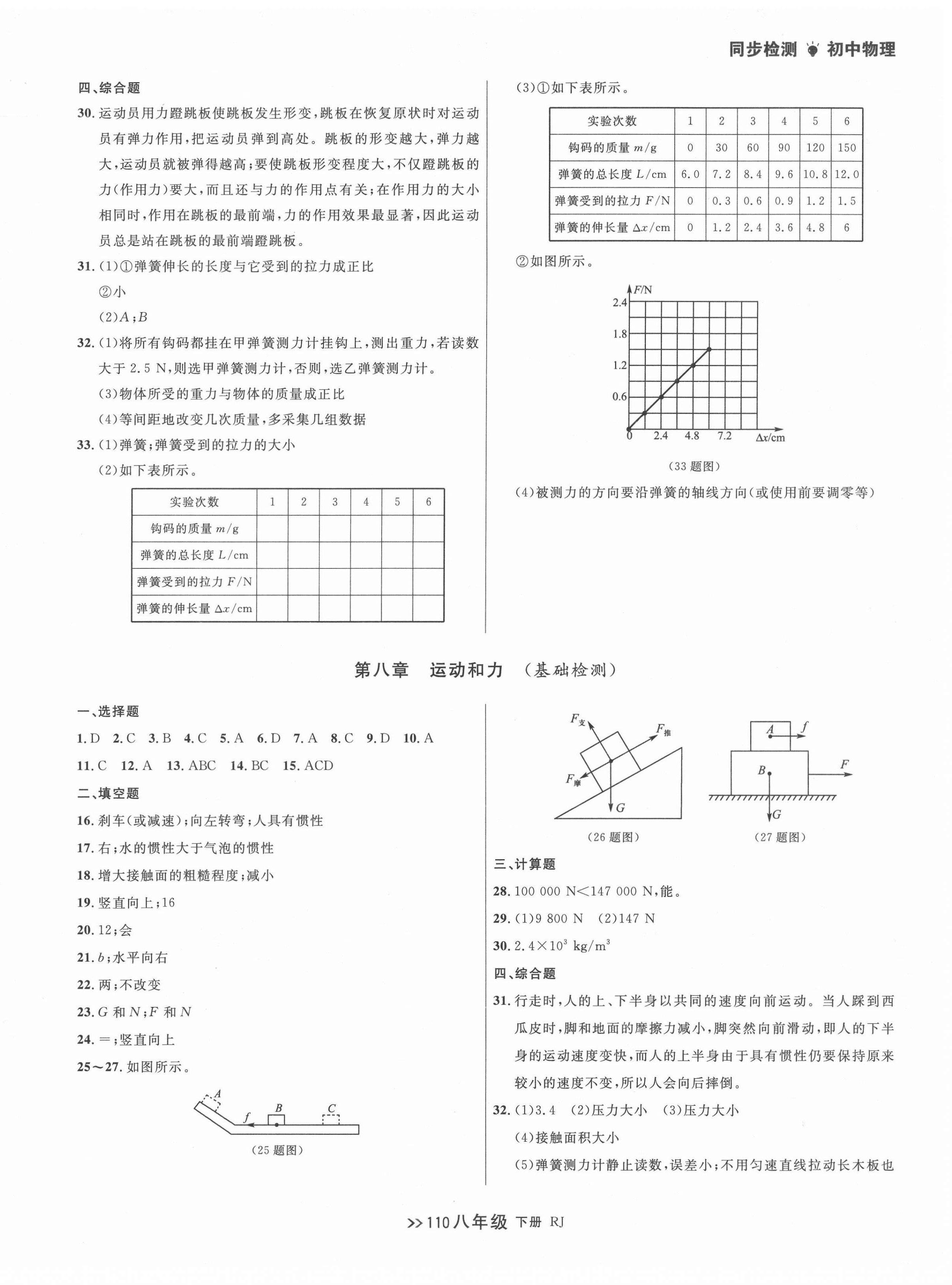 2022年中考快递同步检测八年级物理下册人教版大连专版 第2页