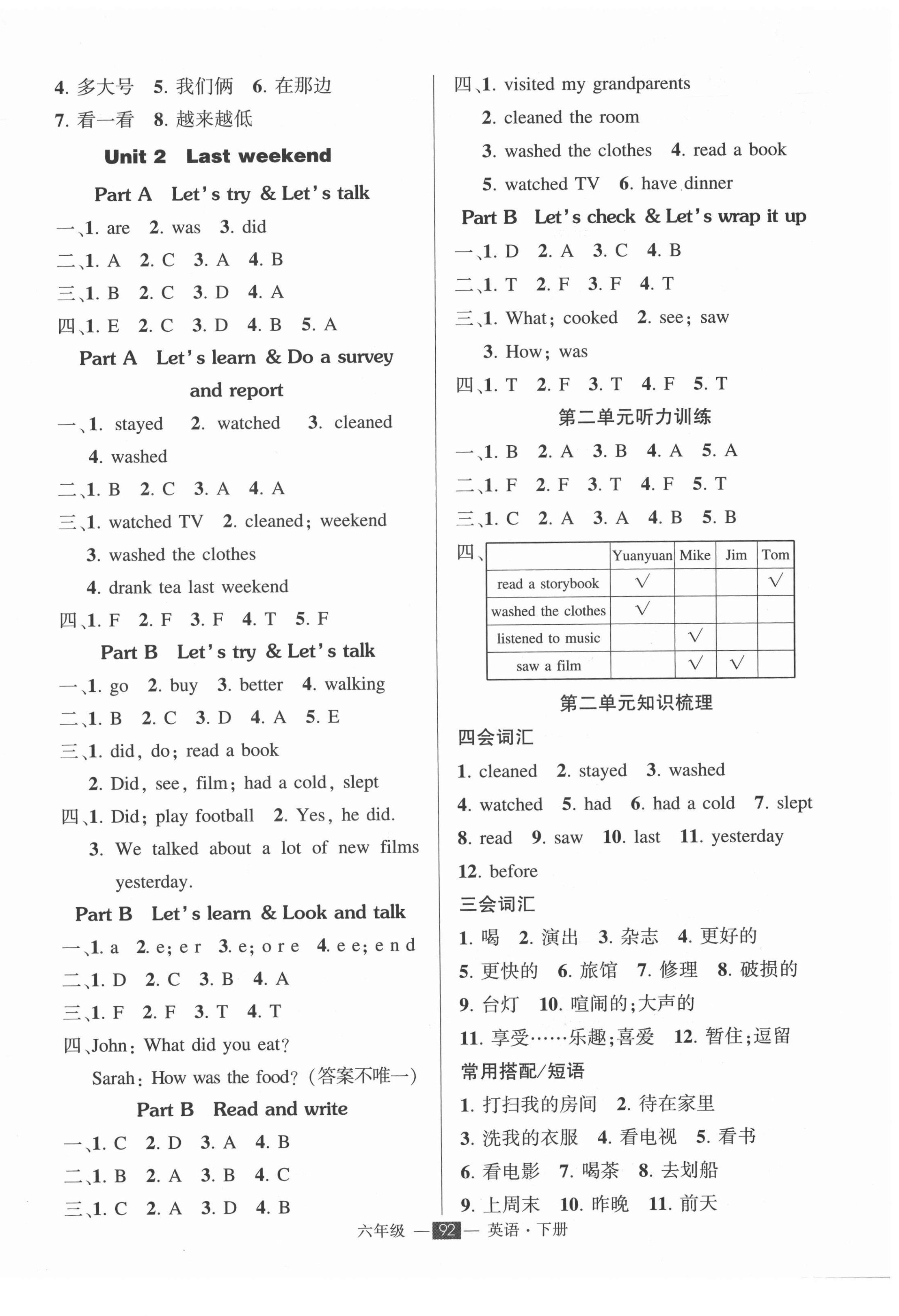 2022年状元成才路创优作业100分六年级英语下册人教PEP版 第2页