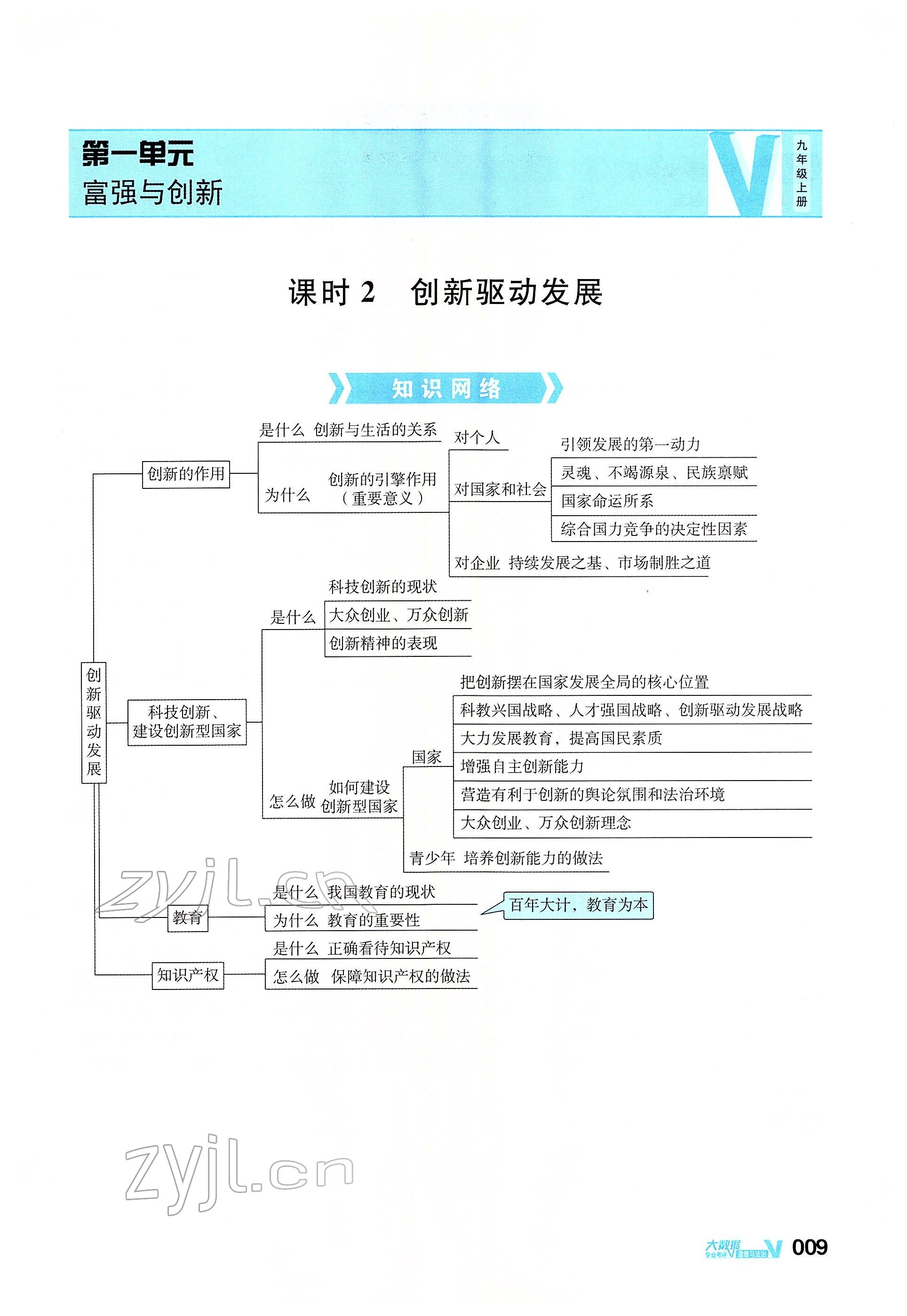 2022年大數(shù)據(jù)學(xué)業(yè)考評道德與法治 參考答案第33頁