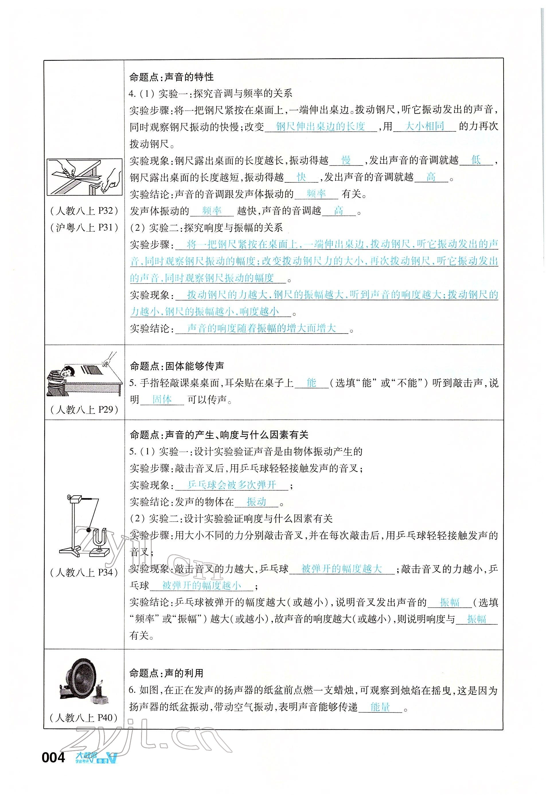 2022年大數(shù)據(jù)學(xué)業(yè)考評(píng)物理 參考答案第4頁