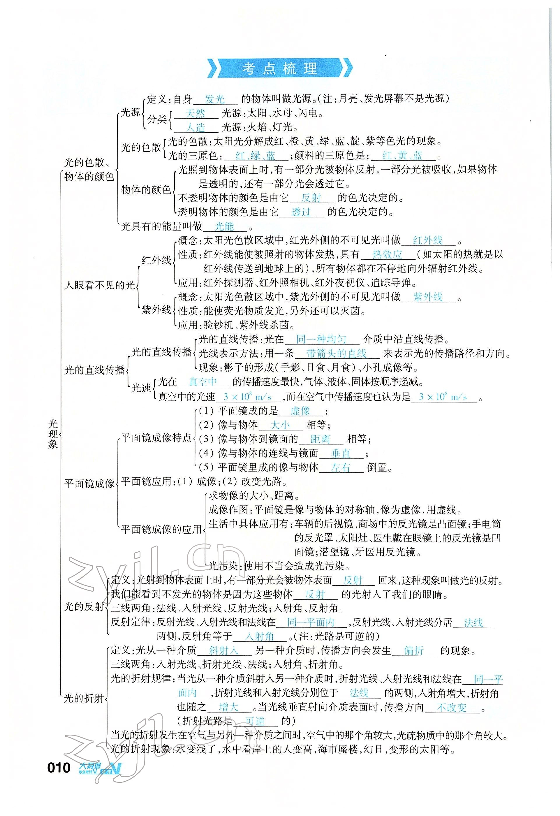2022年大數(shù)據(jù)學(xué)業(yè)考評物理 參考答案第25頁