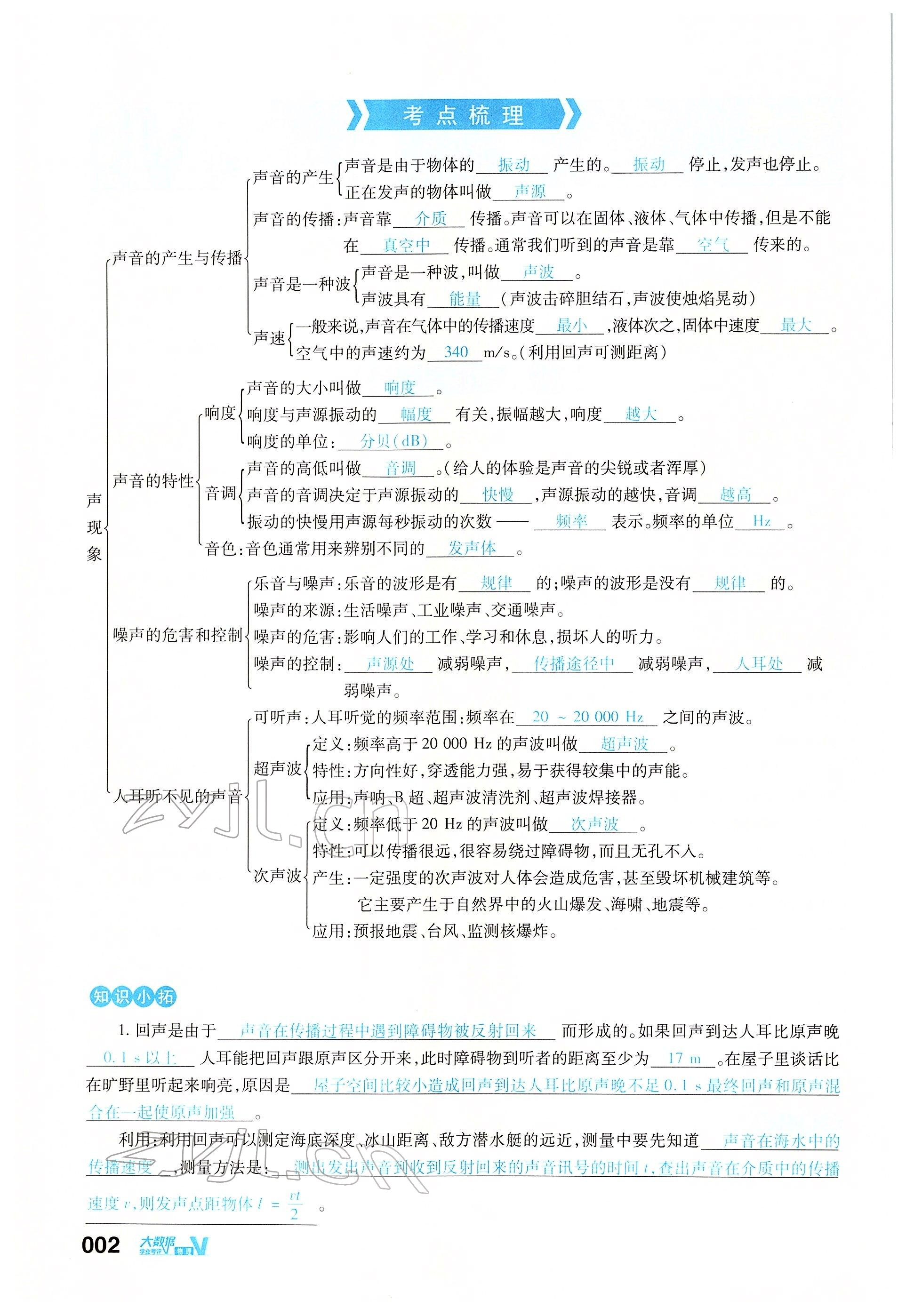 2022年大數(shù)據(jù)學(xué)業(yè)考評物理 參考答案第2頁
