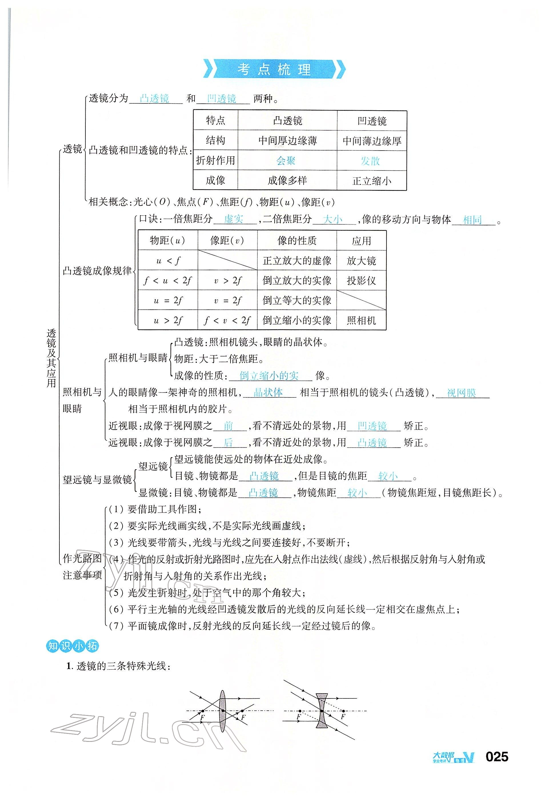2022年大數(shù)據(jù)學業(yè)考評物理 參考答案第83頁