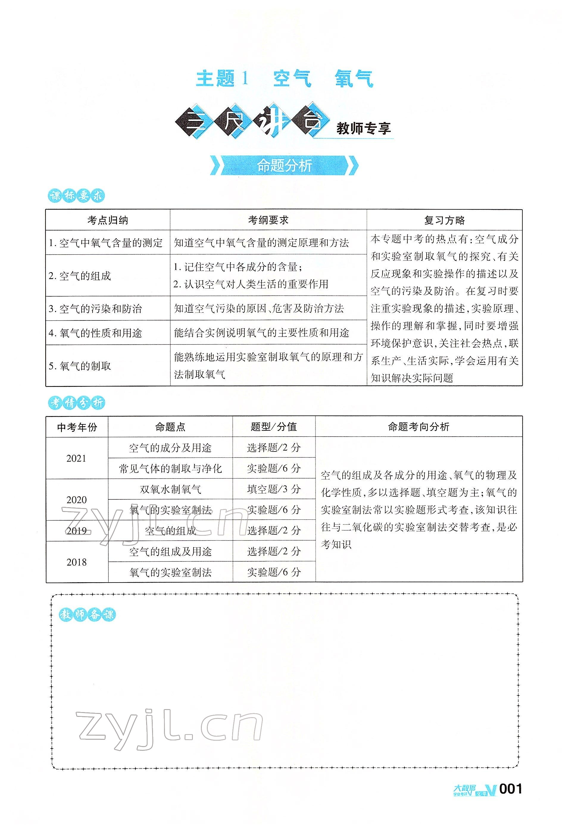2022年大數據學業考評化學 參考答案第1頁