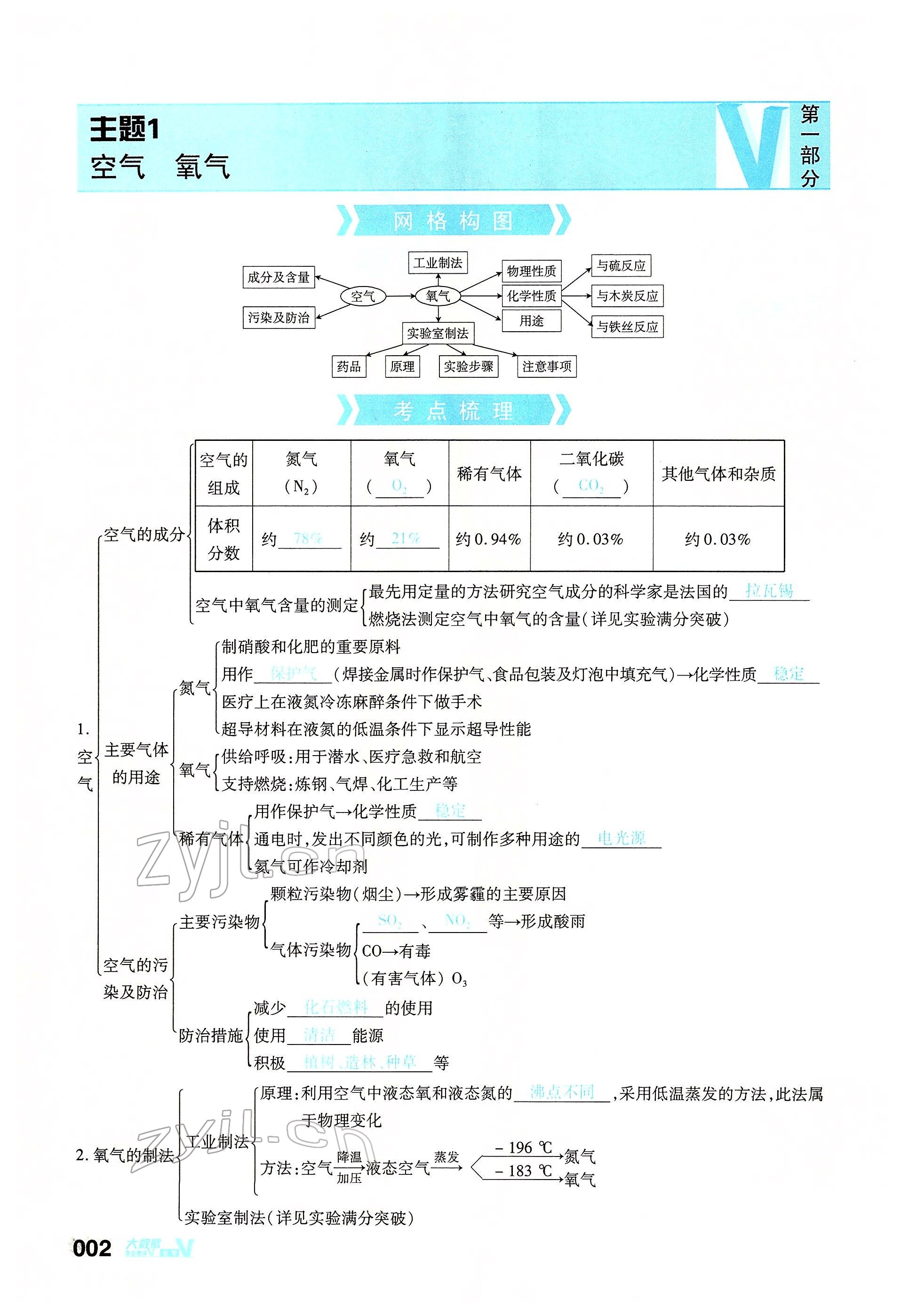 2022年大數(shù)據(jù)學(xué)業(yè)考評(píng)化學(xué) 參考答案第3頁