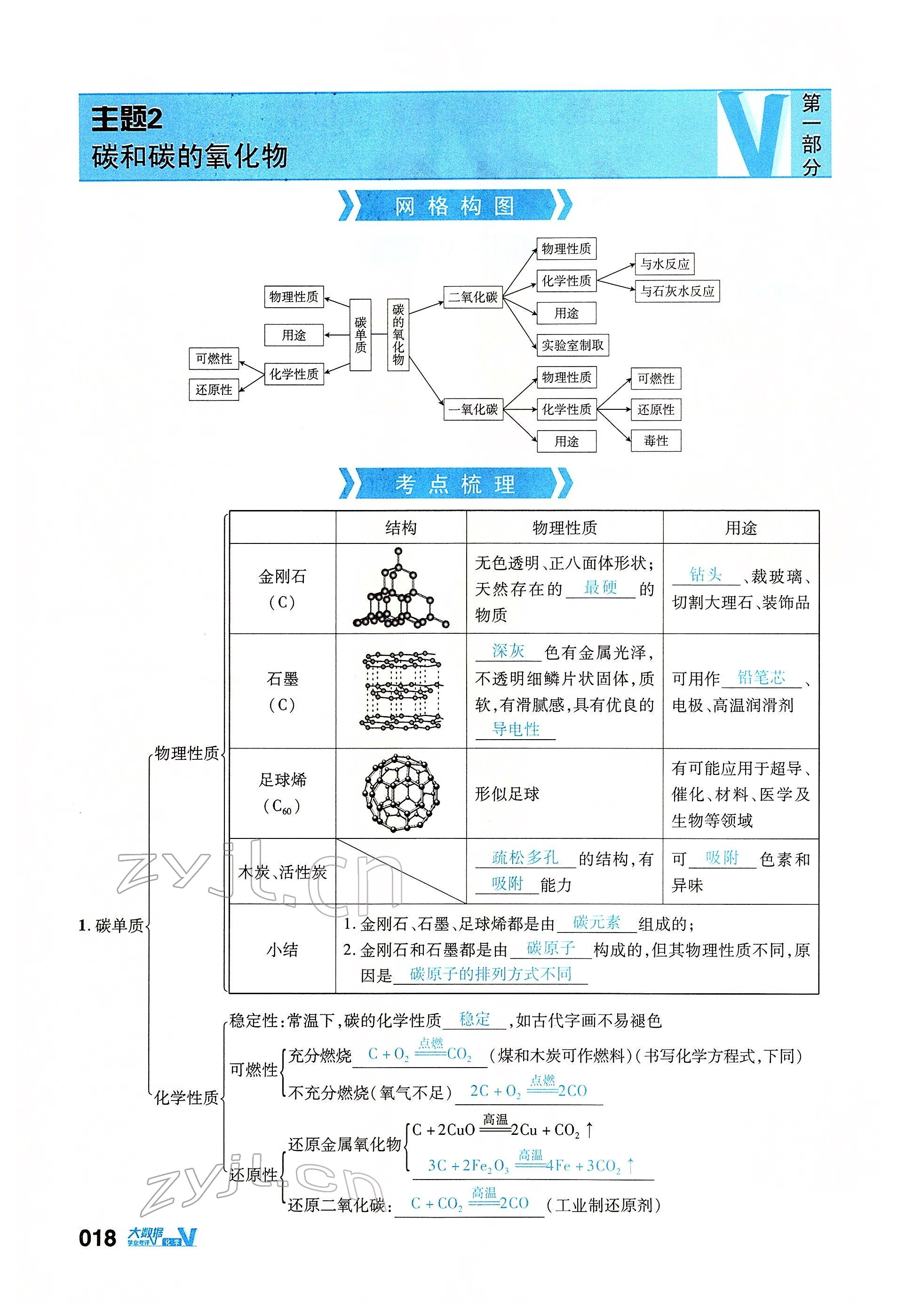 2022年大數(shù)據(jù)學(xué)業(yè)考評化學(xué) 參考答案第62頁