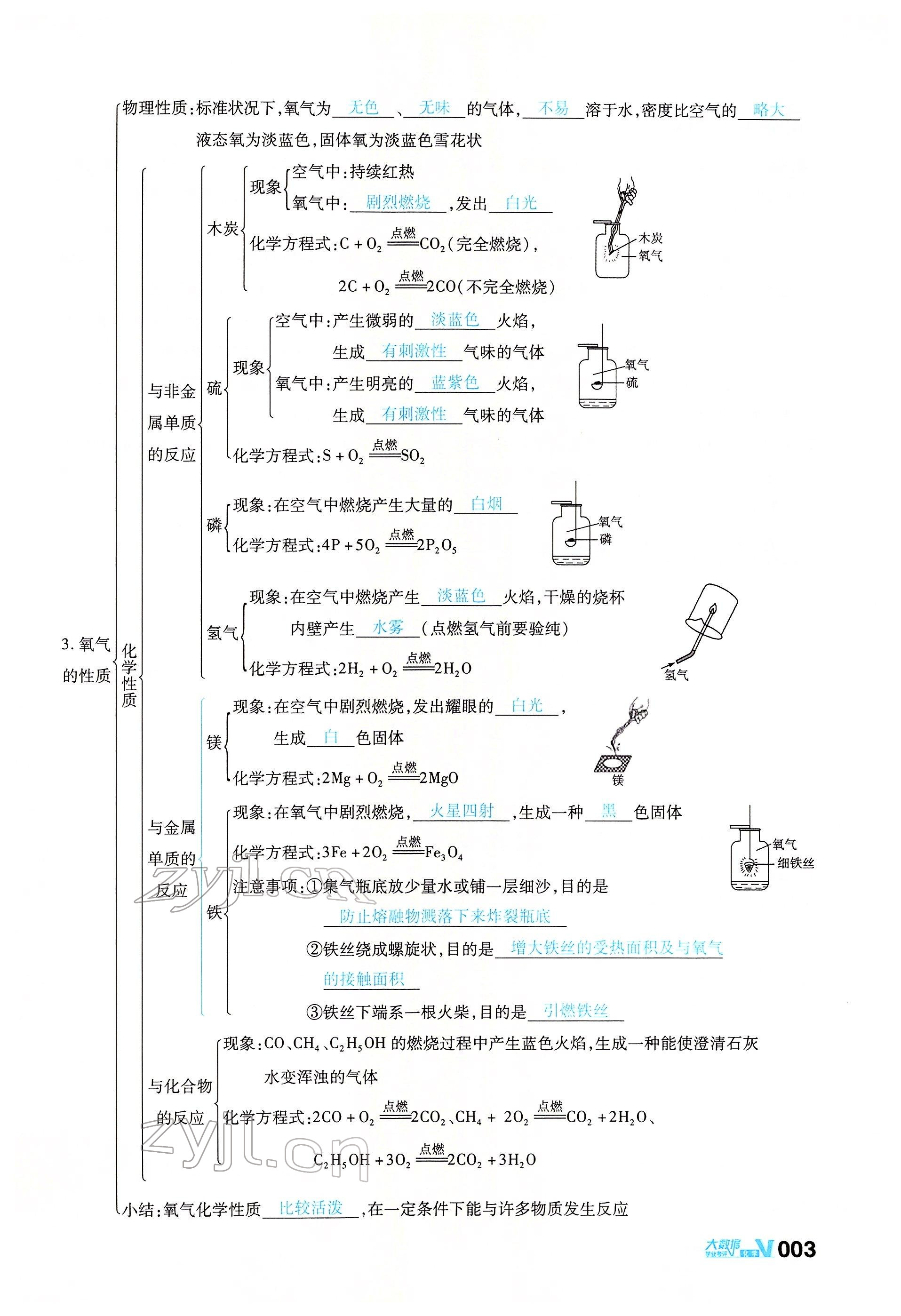 2022年大數(shù)據(jù)學業(yè)考評化學 參考答案第5頁