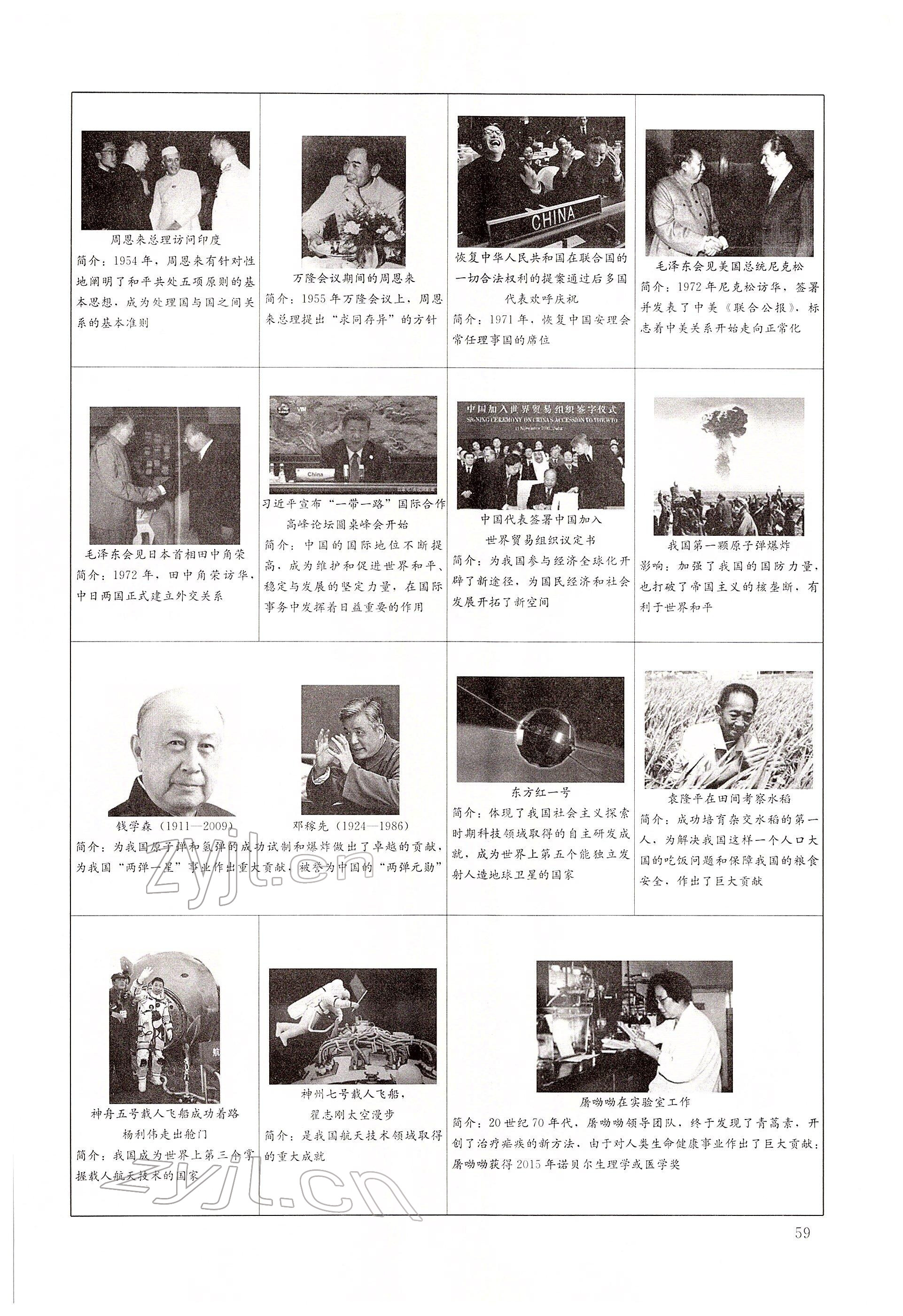 2022年大數(shù)據(jù)學業(yè)考評歷史 第59頁