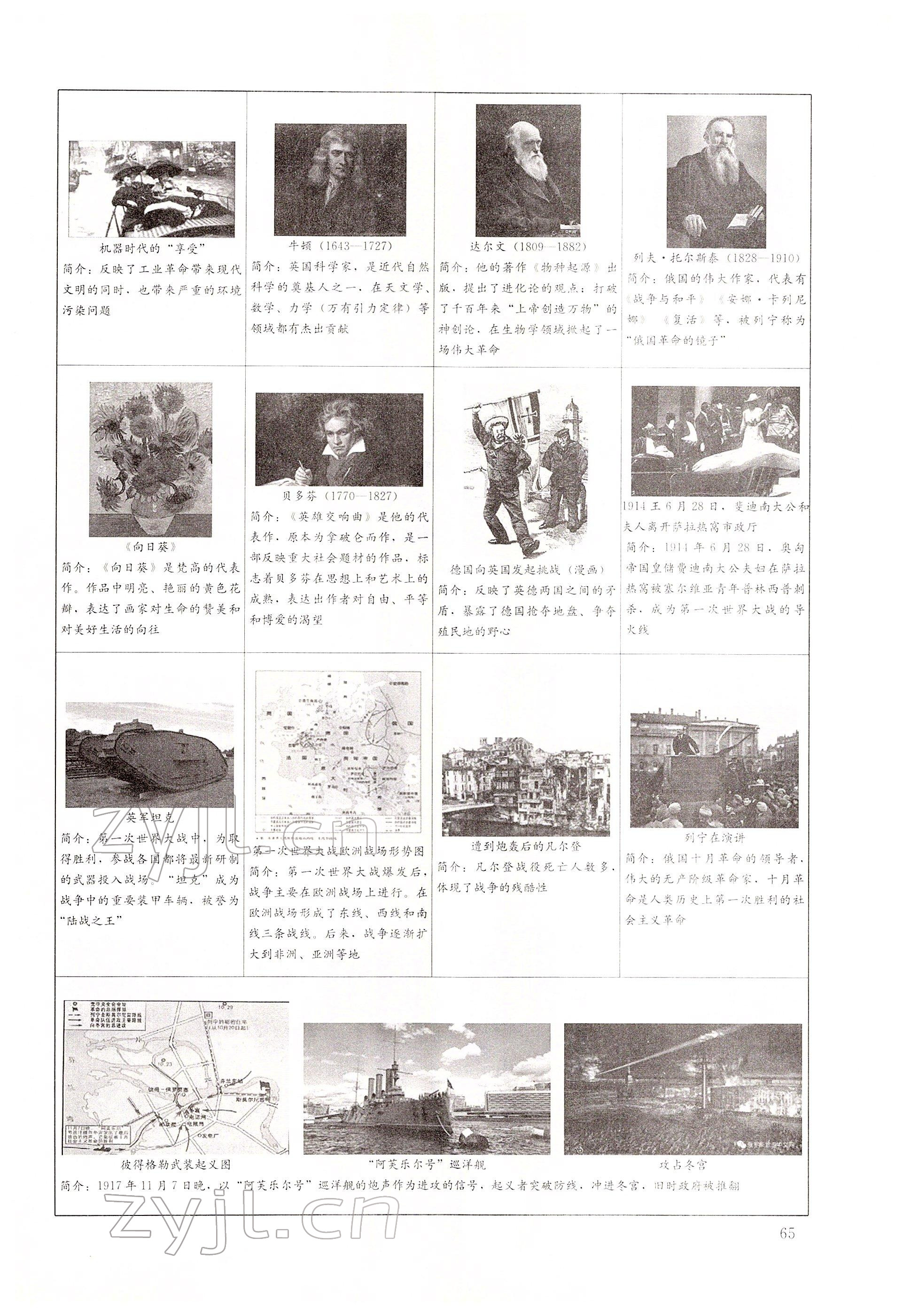 2022年大數(shù)據(jù)學(xué)業(yè)考評(píng)歷史 第65頁(yè)