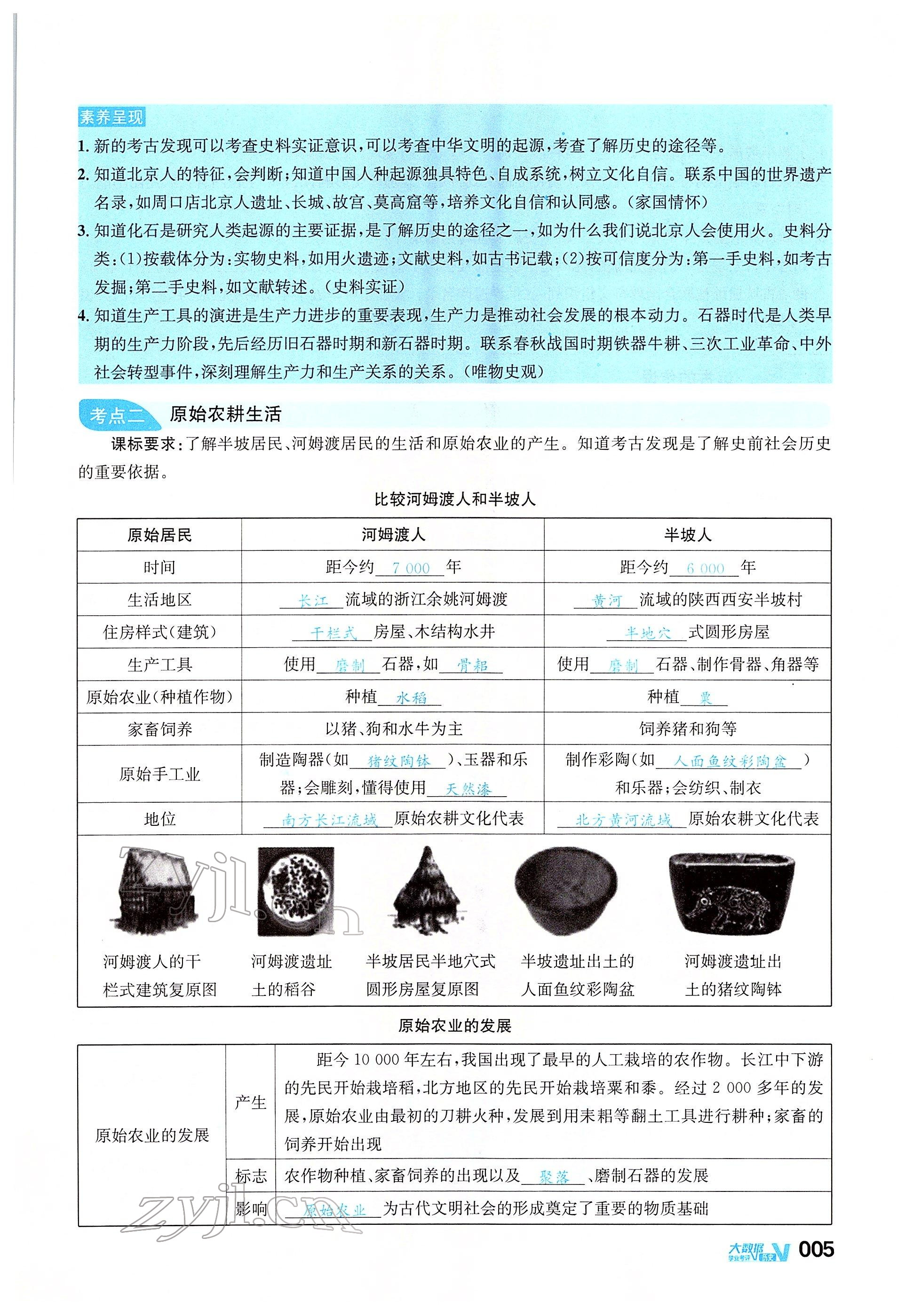 2022年大數(shù)據(jù)學(xué)業(yè)考評(píng)歷史 參考答案第9頁(yè)